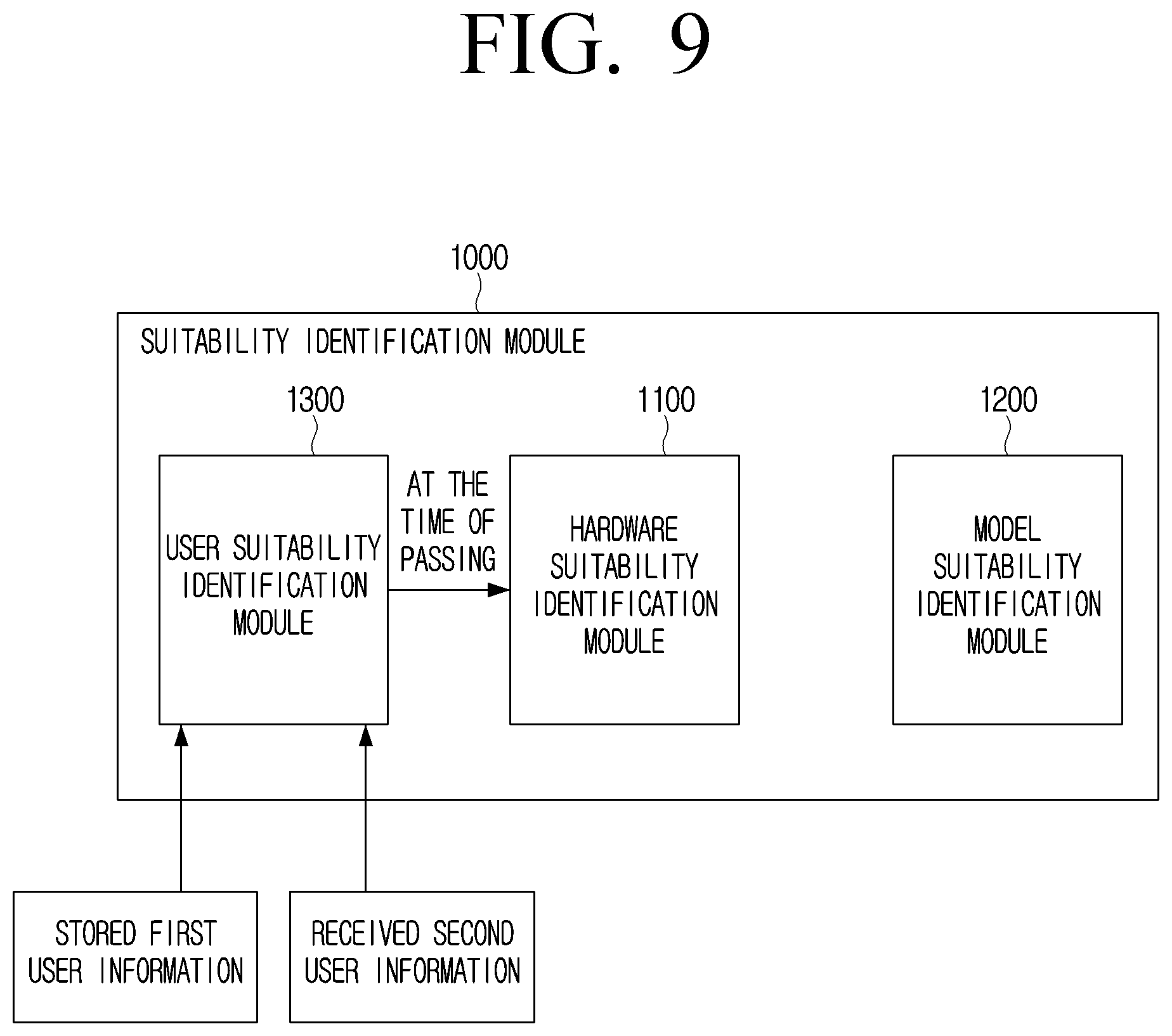Patent US12321427 Figure 10 – Electronic device and controlling method for installing neural network models suitable for hardware of the electronic device