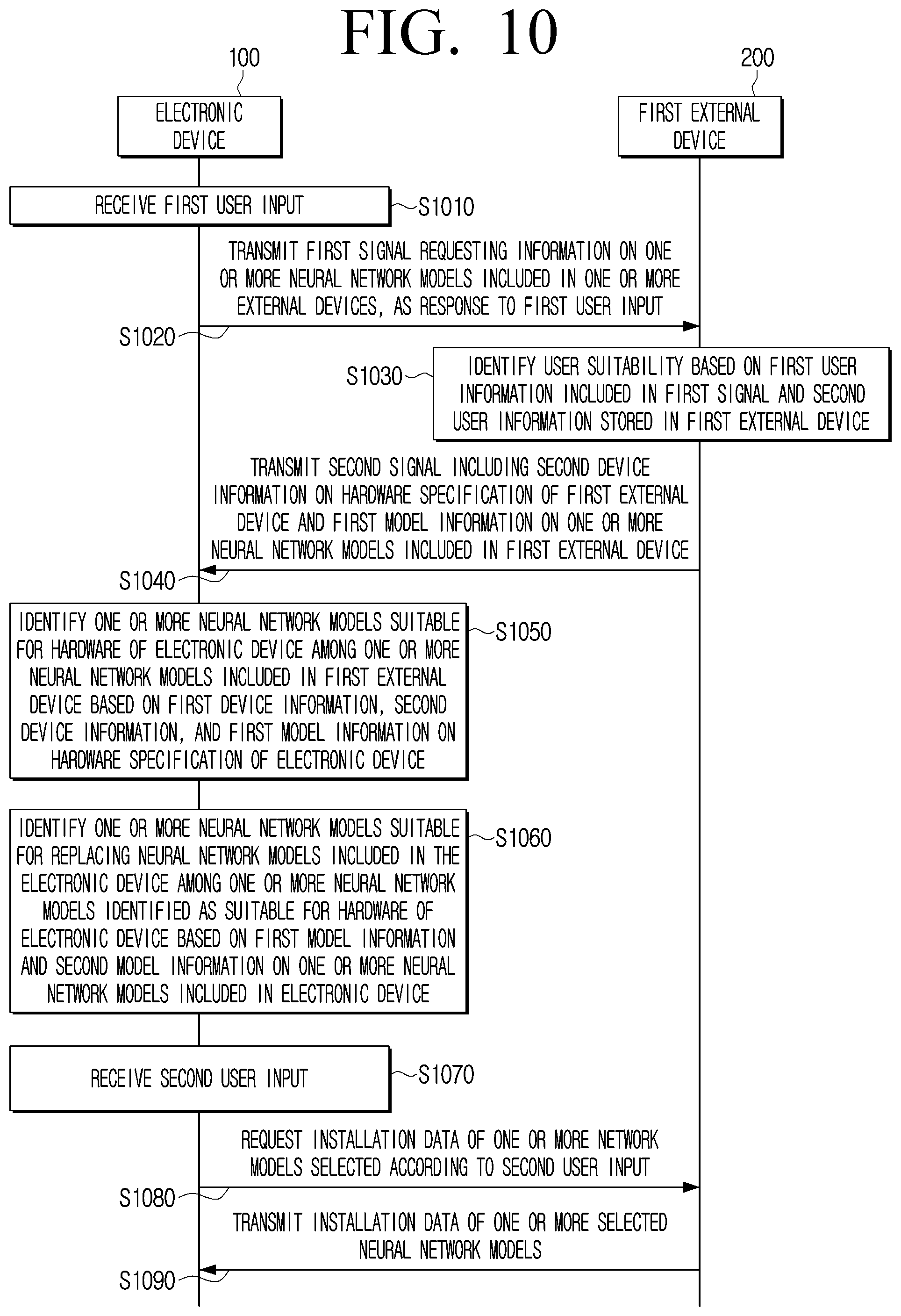 Patent US12321427 Figure 11 – Electronic device and controlling method for installing neural network models suitable for hardware of the electronic device