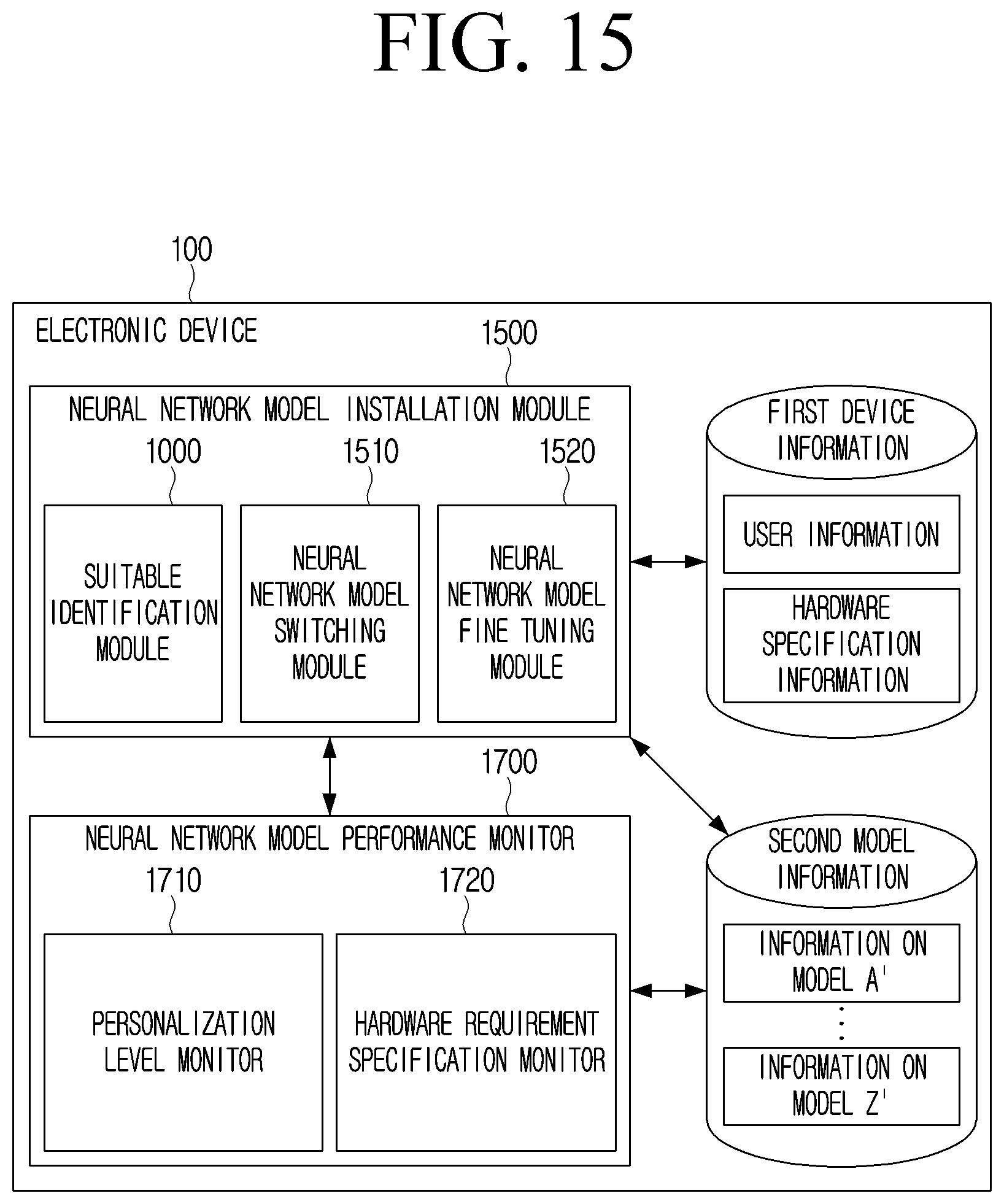 Patent US12321427 Figure 16 – Electronic device and controlling method for installing neural network models suitable for hardware of the electronic device