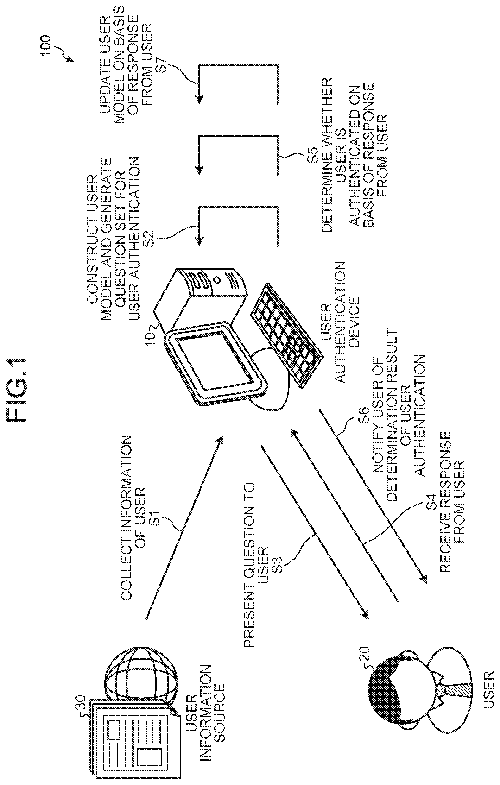 Patent US12321428 Figure 1 – User authentication device, user authentication method, and user authentication computer program