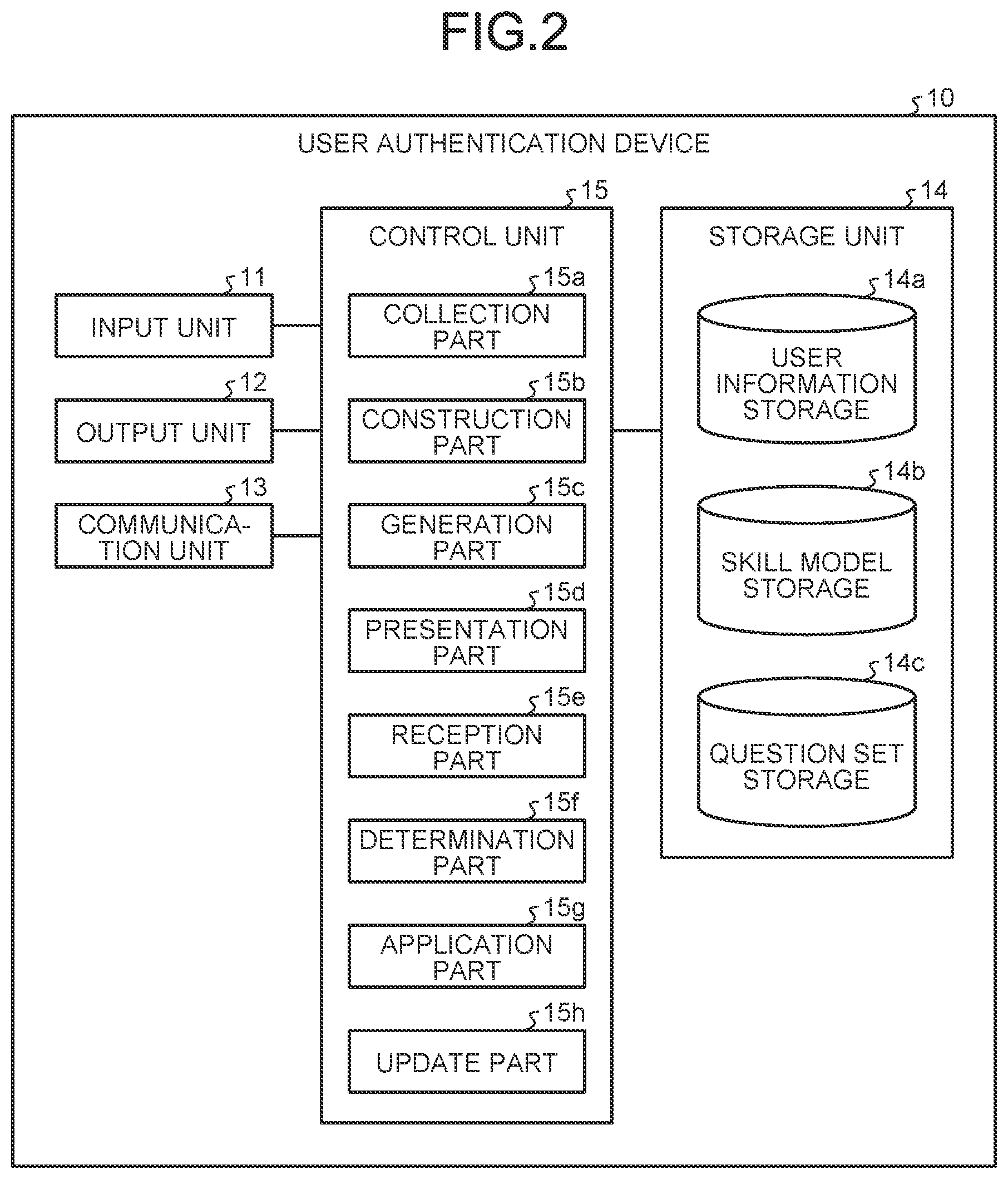 Patent US12321428 Figure 2 – User authentication device, user authentication method, and user authentication computer program
