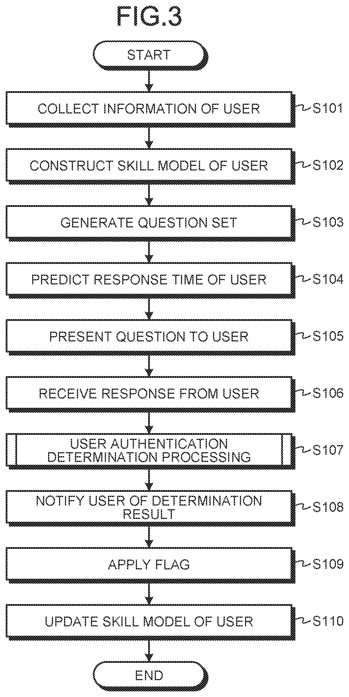 Patent US12321428 Figure 3 – User authentication device, user authentication method, and user authentication computer program