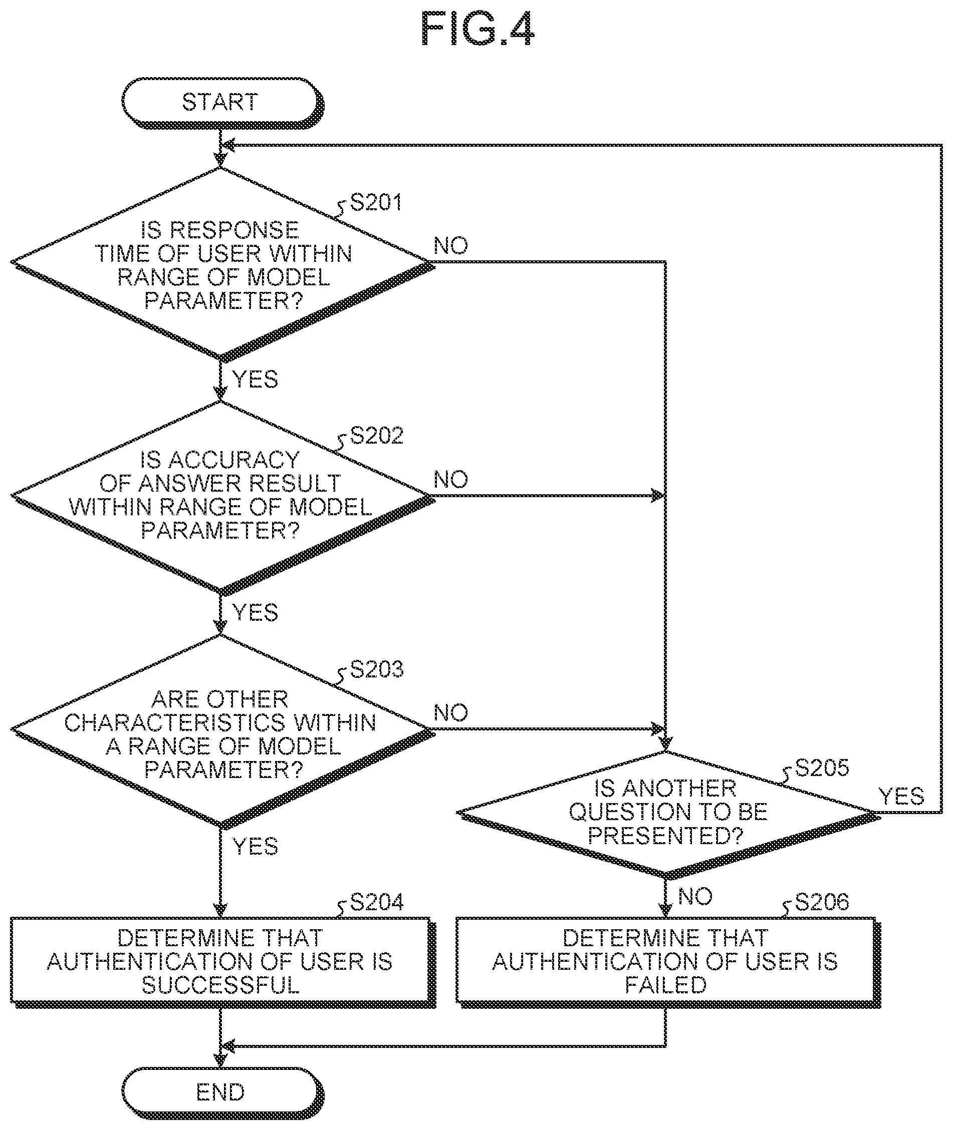 Patent US12321428 Figure 4 – User authentication device, user authentication method, and user authentication computer program