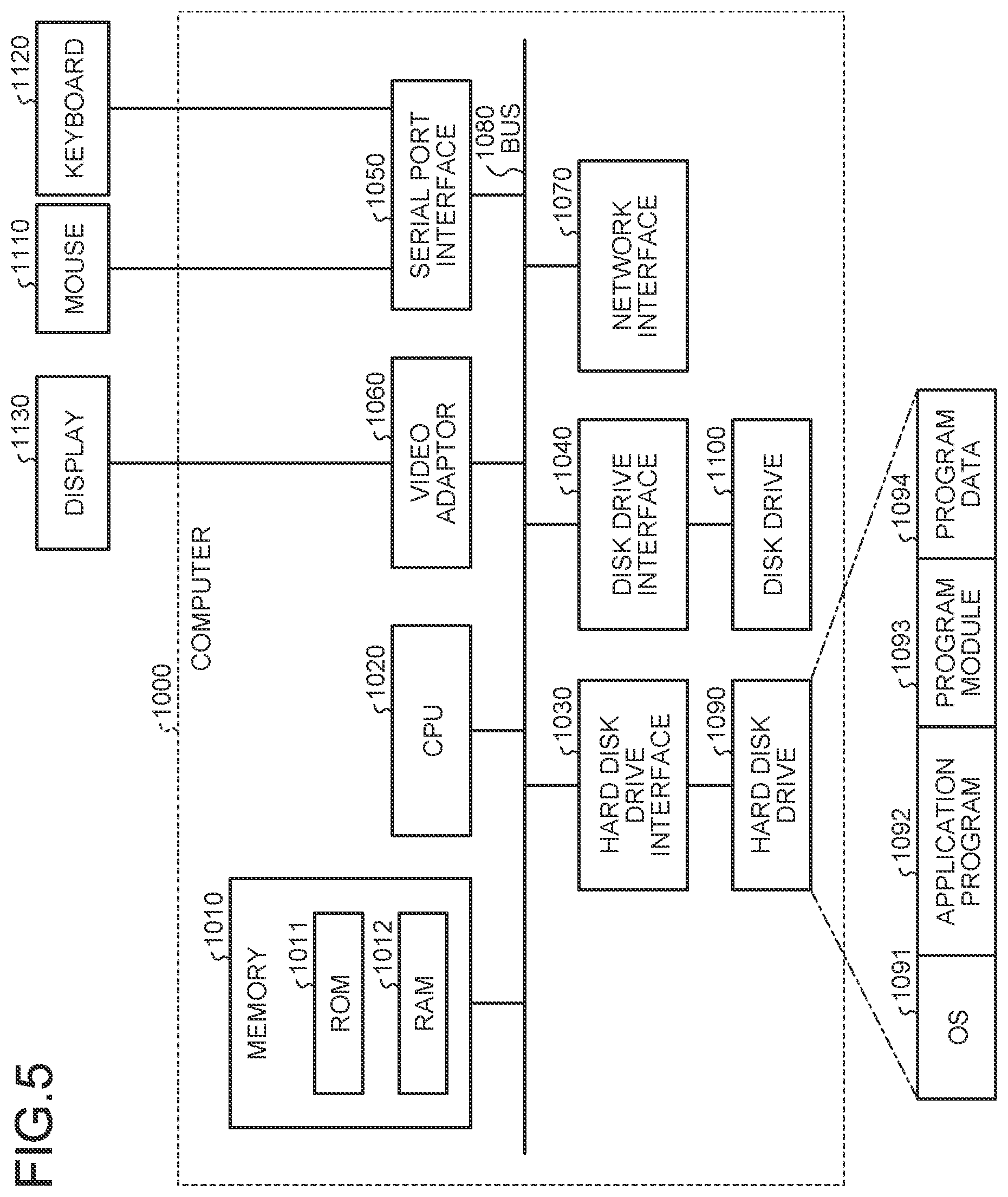Patent US12321428 Figure 5 – User authentication device, user authentication method, and user authentication computer program