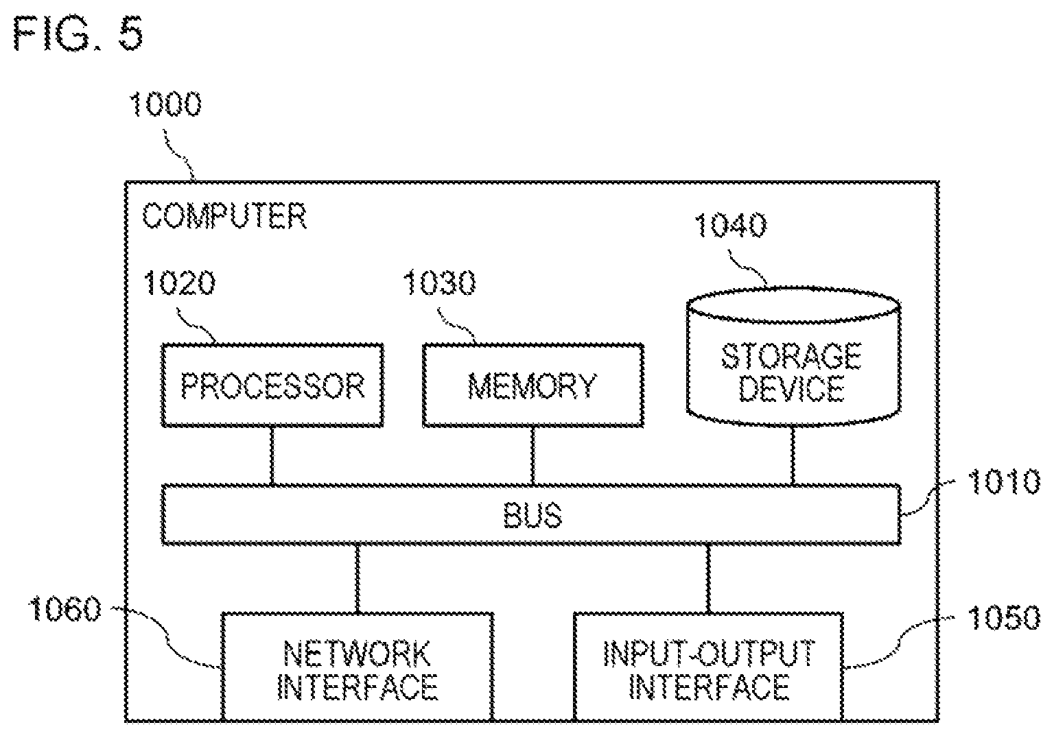 Patent US12321429 Figure 5 – Face authentication apparatus, control method and non-transitory computer-readable storage medium therefor, face authentication gate apparatus, and control method and non-transitory computer-readable storage medium therefor