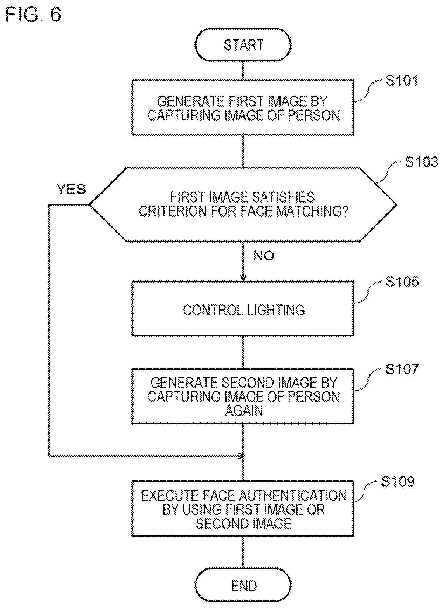 Patent US12321429 Figure 6 – Face authentication apparatus, control method and non-transitory computer-readable storage medium therefor, face authentication gate apparatus, and control method and non-transitory computer-readable storage medium therefor