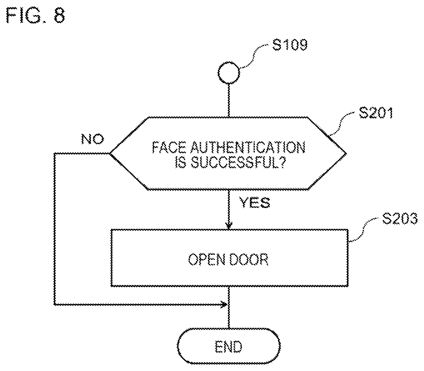 Patent US12321429 Figure 8 – Face authentication apparatus, control method and non-transitory computer-readable storage medium therefor, face authentication gate apparatus, and control method and non-transitory computer-readable storage medium therefor