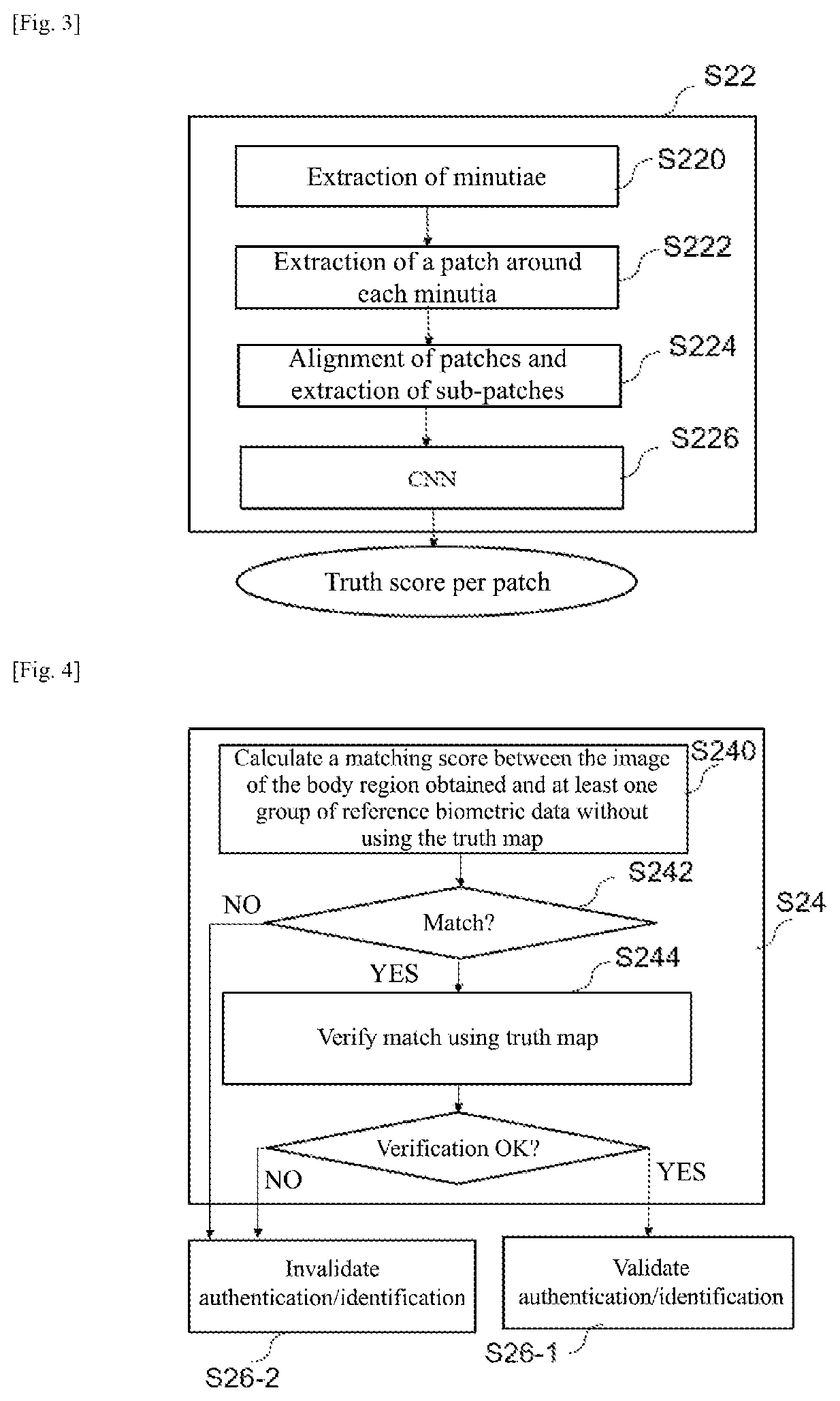 Patent US12321430 Figure 2 – Method and device for biometric identification and/or authentication