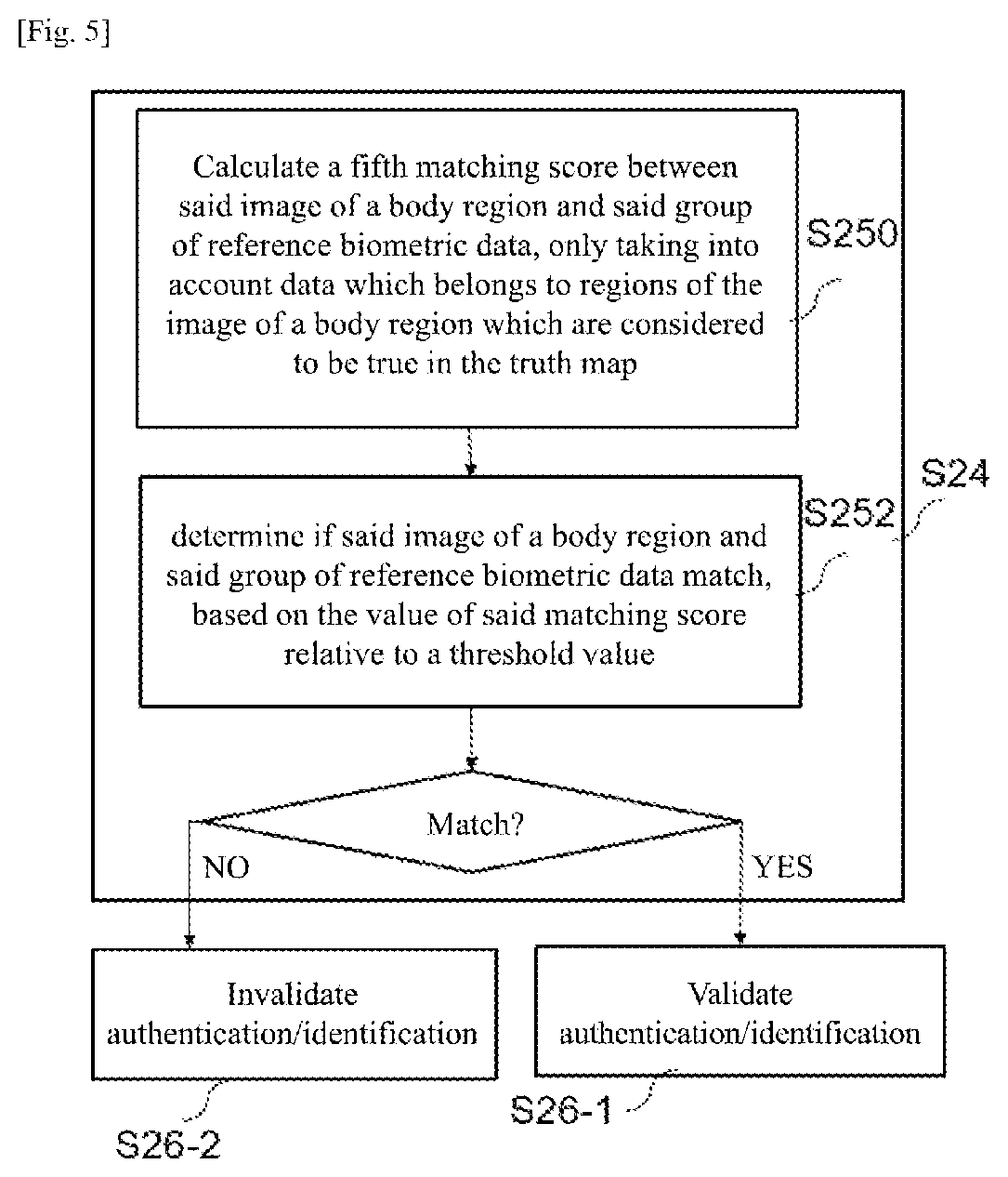 Patent US12321430 Figure 3 – Method and device for biometric identification and/or authentication