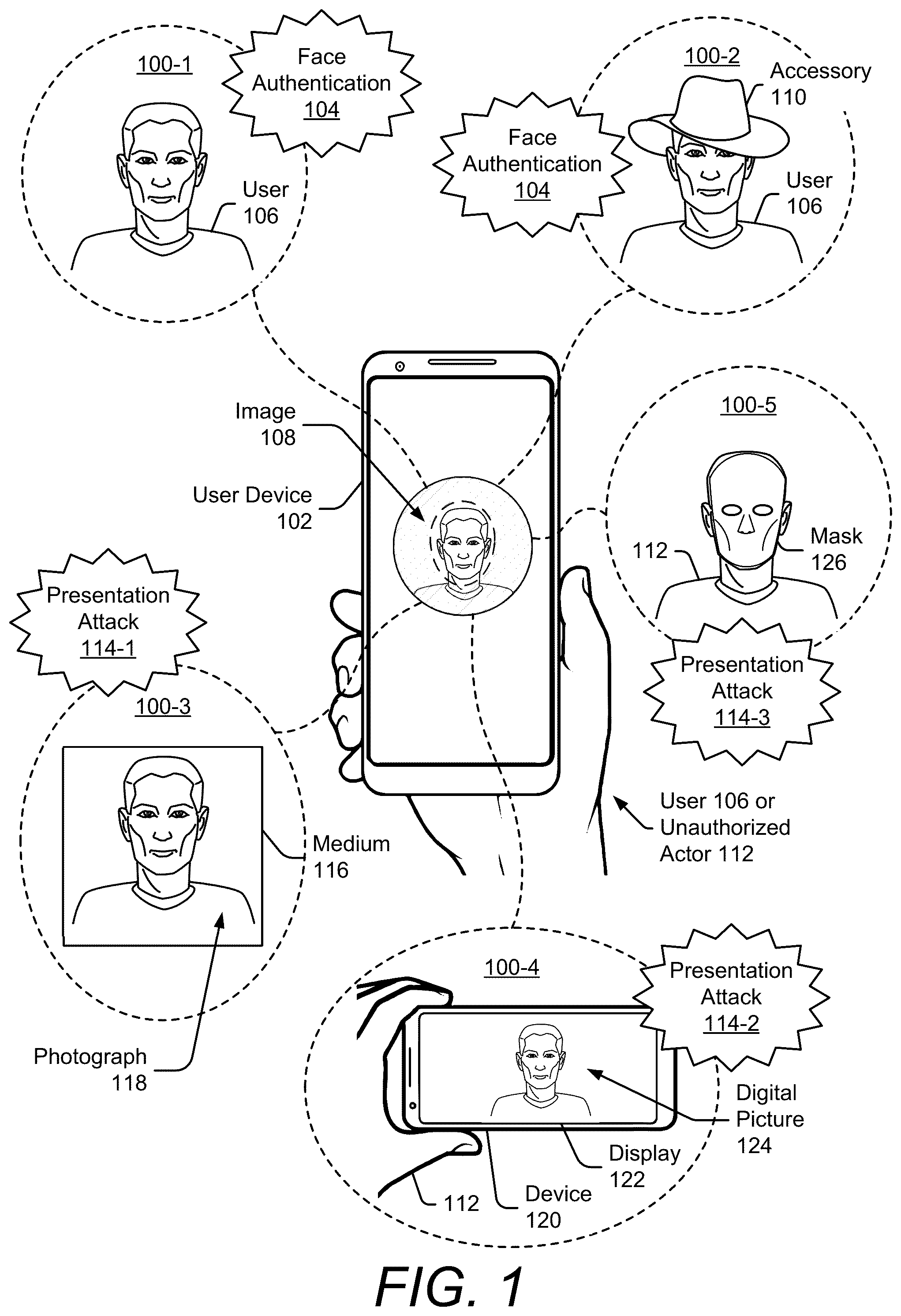 Patent US12321431 — Face authentication anti-spoofing using ultrasound — Figure 1