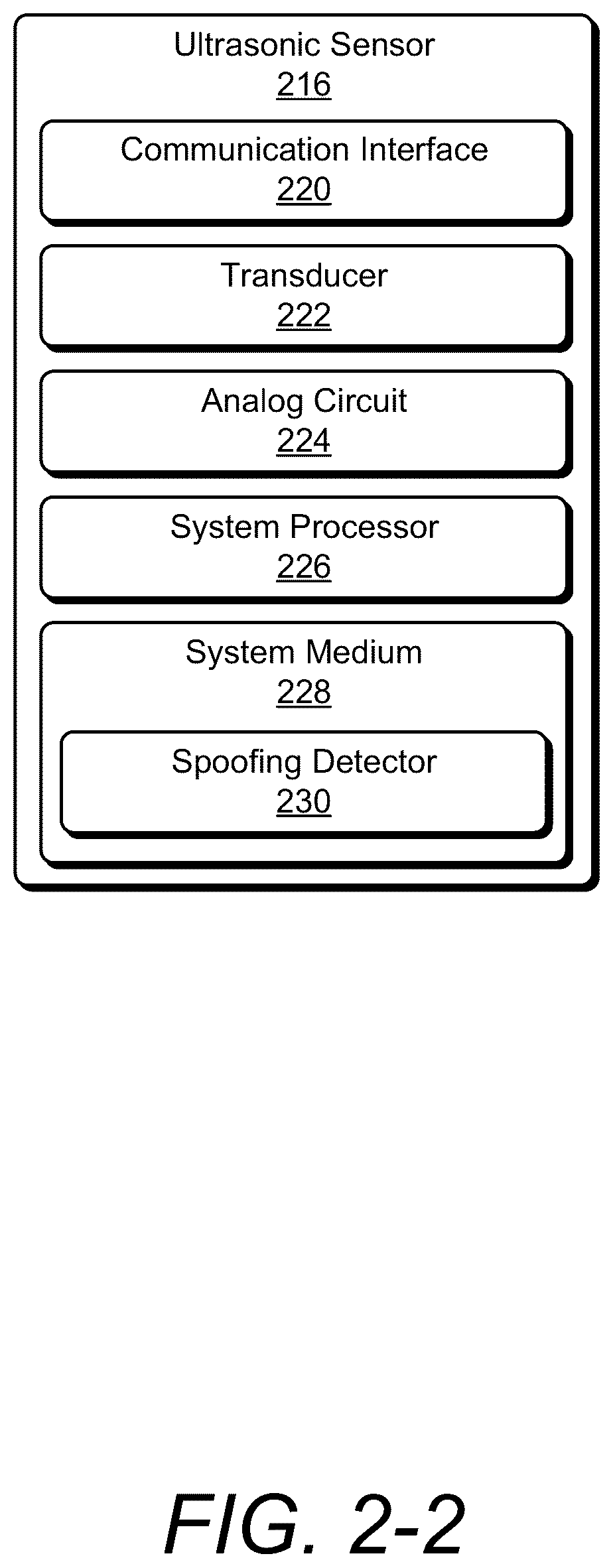 Patent US12321431 Figure 3 – Face authentication anti-spoofing using ultrasound