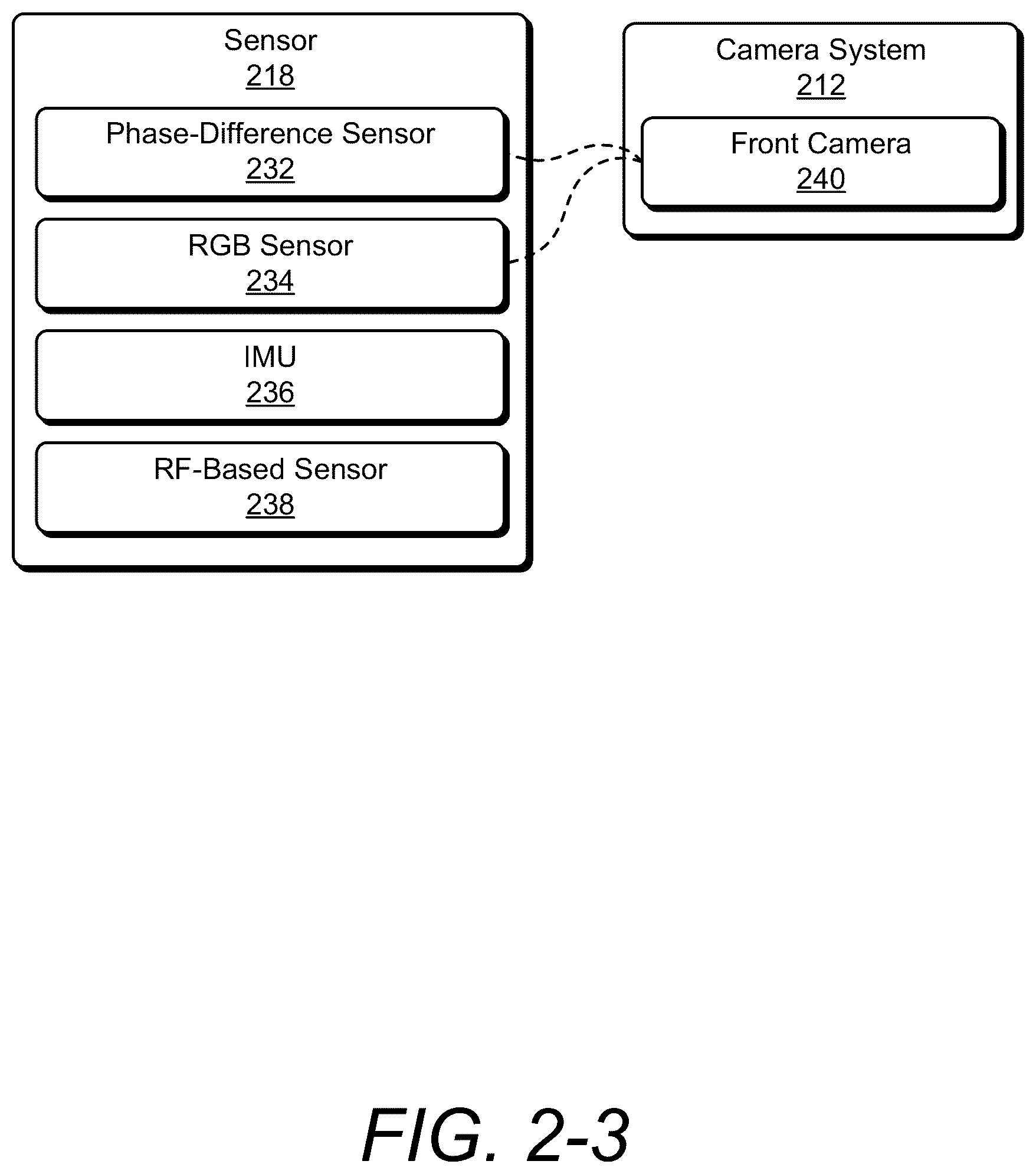 Patent US12321431 Figure 4 – Face authentication anti-spoofing using ultrasound