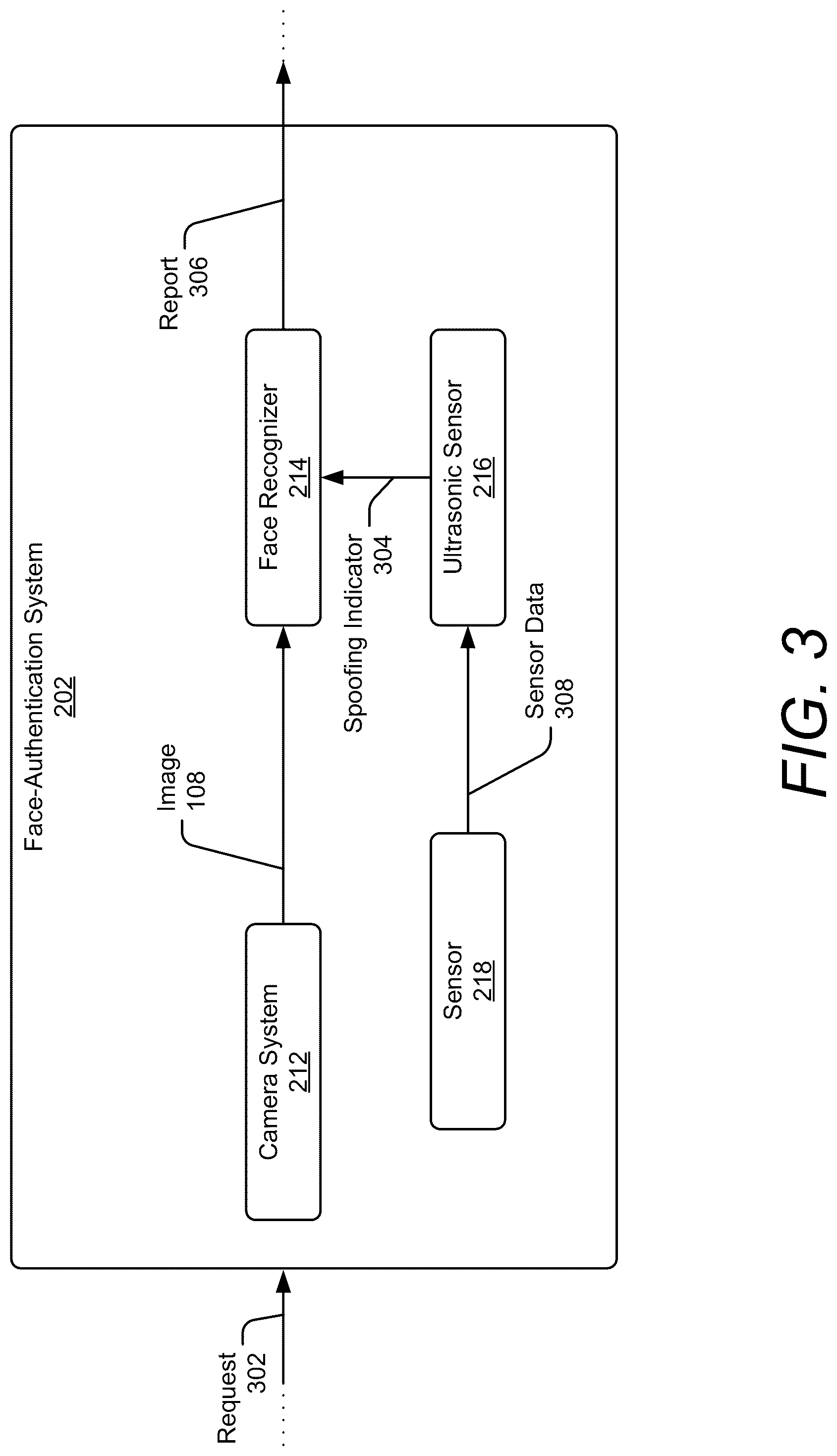 Patent US12321431 Figure 5 – Face authentication anti-spoofing using ultrasound