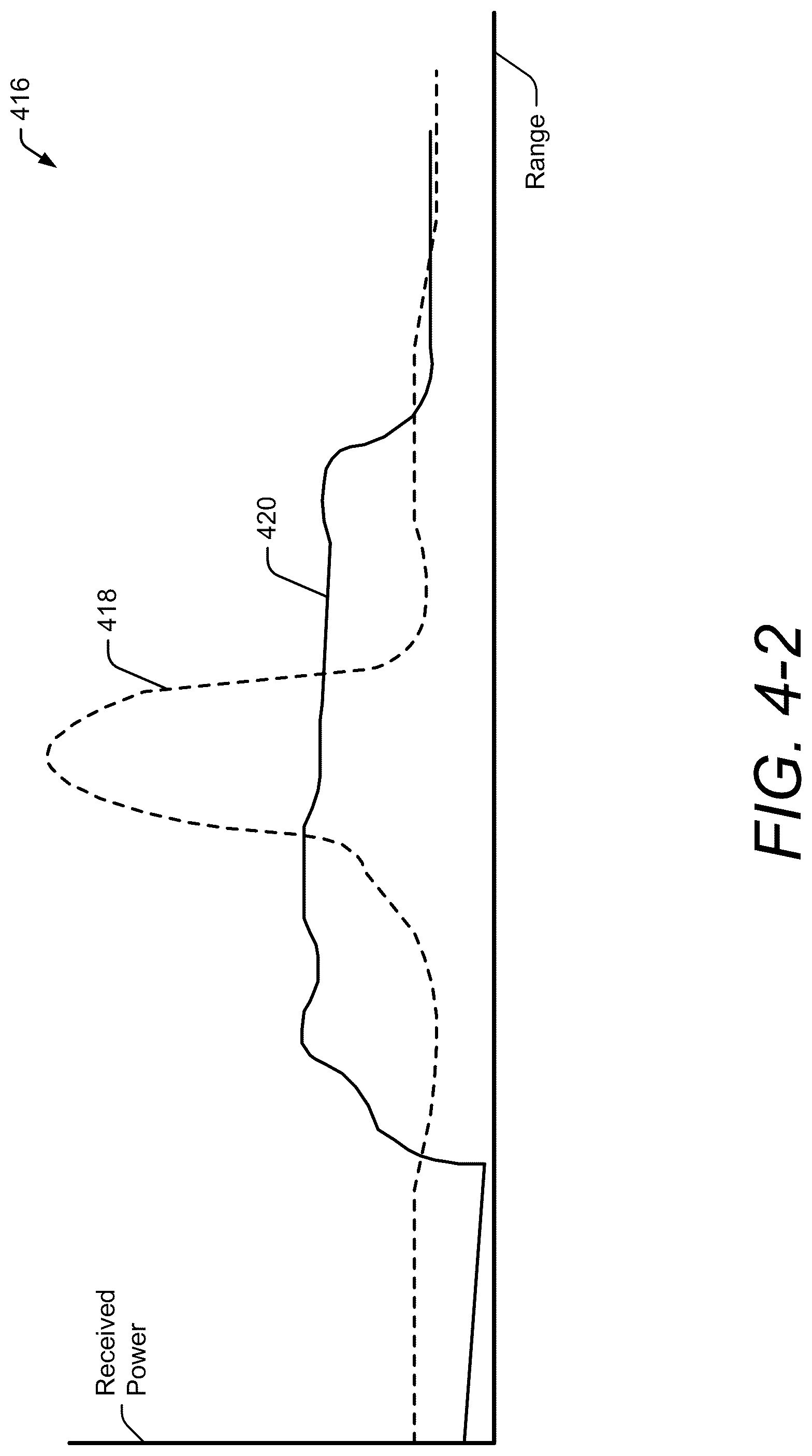Patent US12321431 Figure 7 – Face authentication anti-spoofing using ultrasound