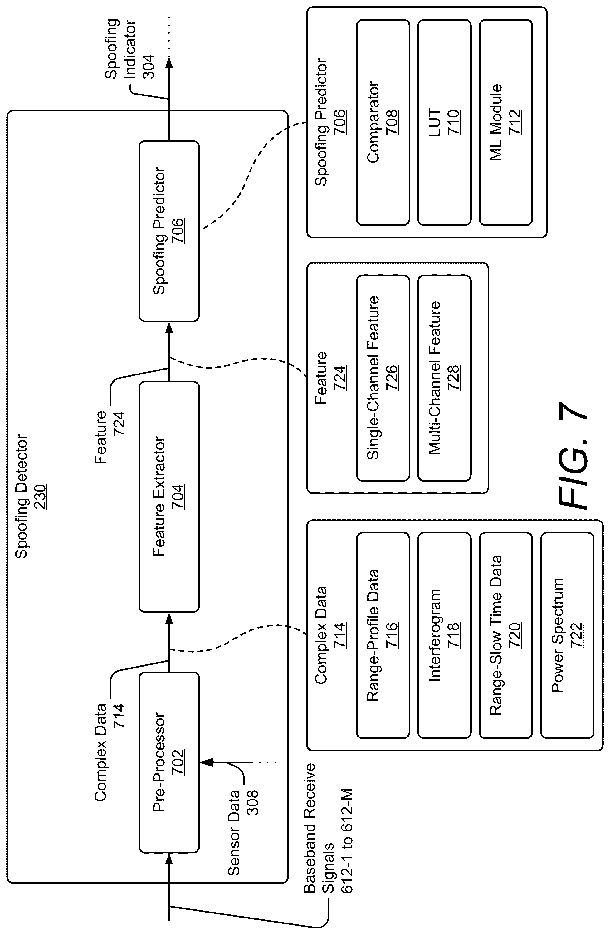 Patent US12321431 Figure 10 – Face authentication anti-spoofing using ultrasound