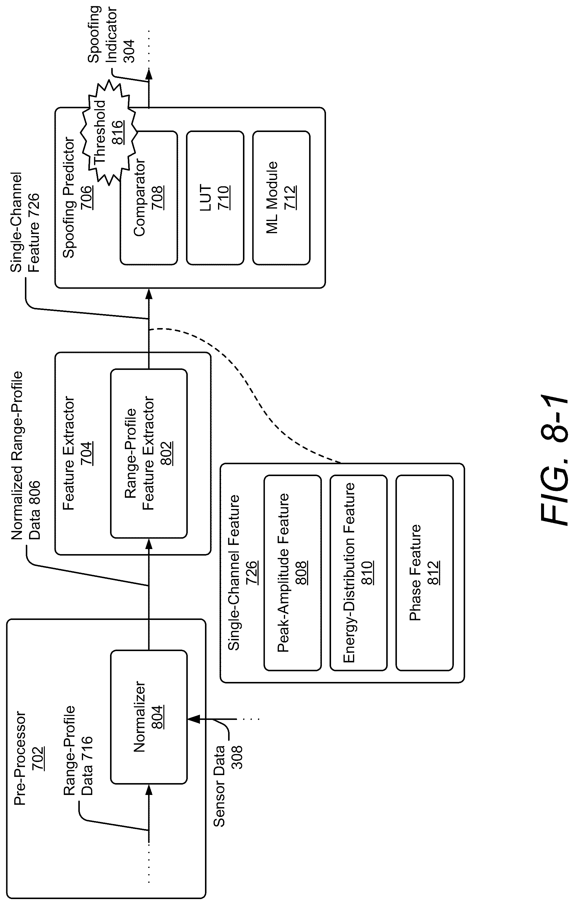 Patent US12321431 Figure 11 – Face authentication anti-spoofing using ultrasound