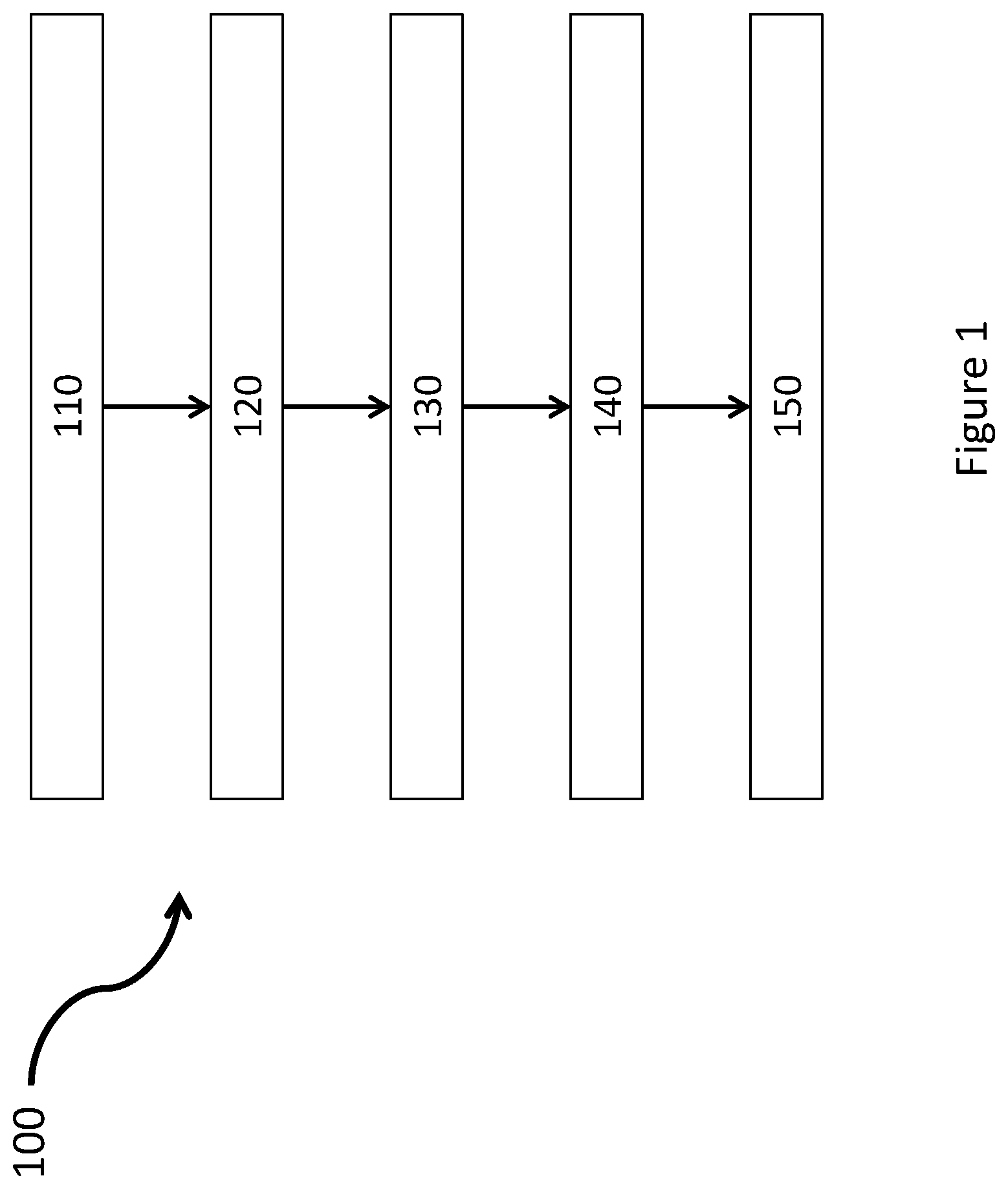 Patent US12321432 Figure 1 – Computer implemented method