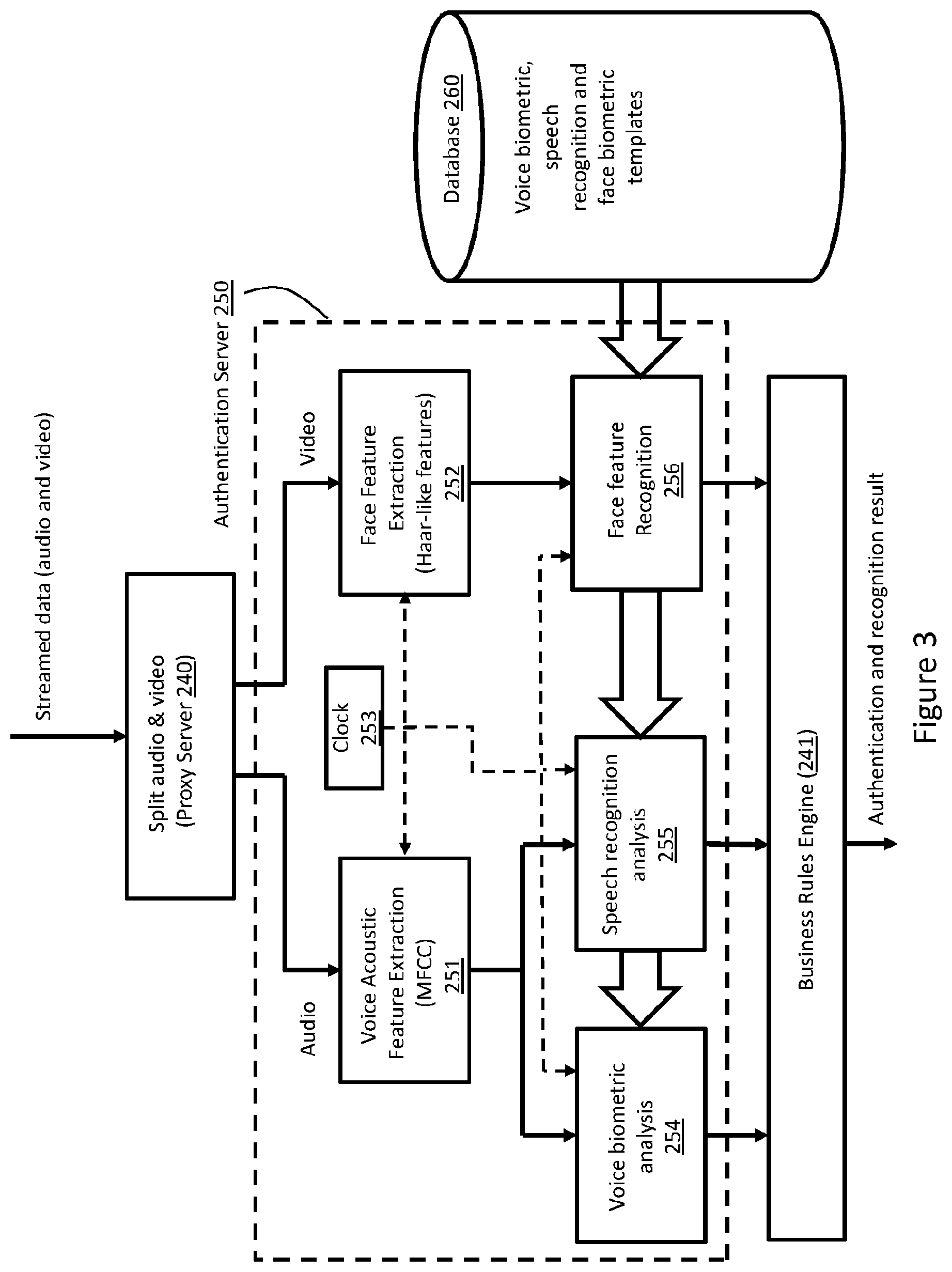 Patent US12321432 Figure 3 – Computer implemented method