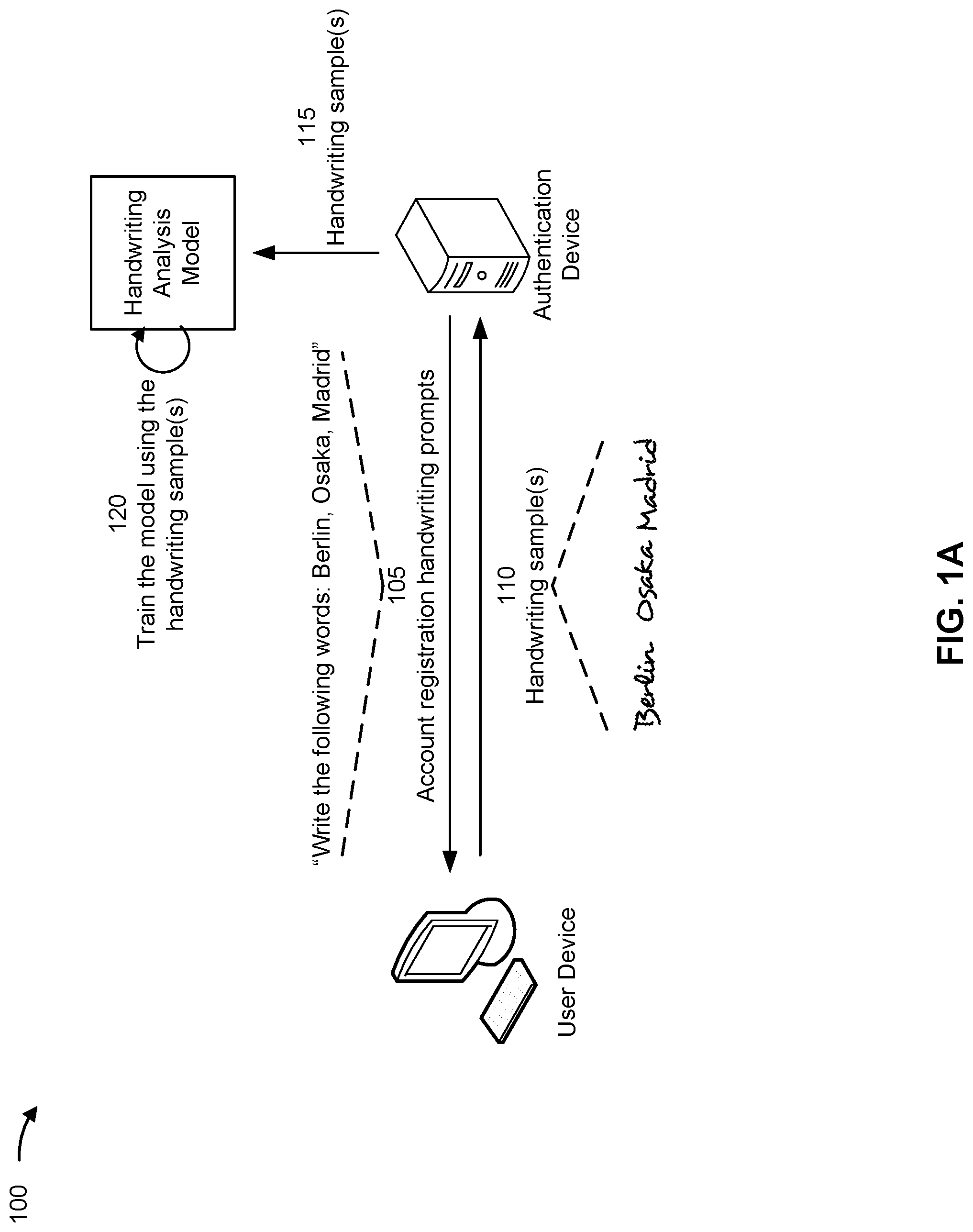 Patent US12321434 Figure 1 – Account authentication using handwriting samples