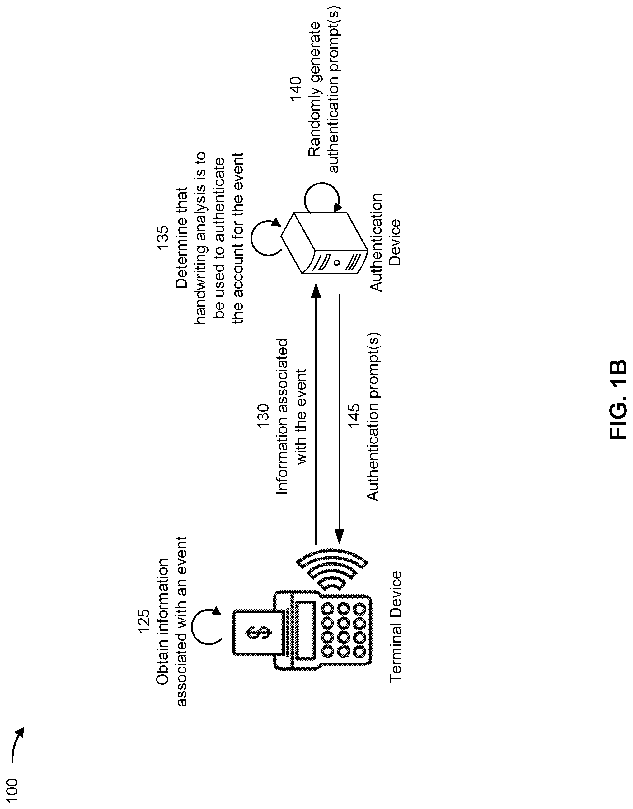 Patent US12321434 Figure 2 – Account authentication using handwriting samples