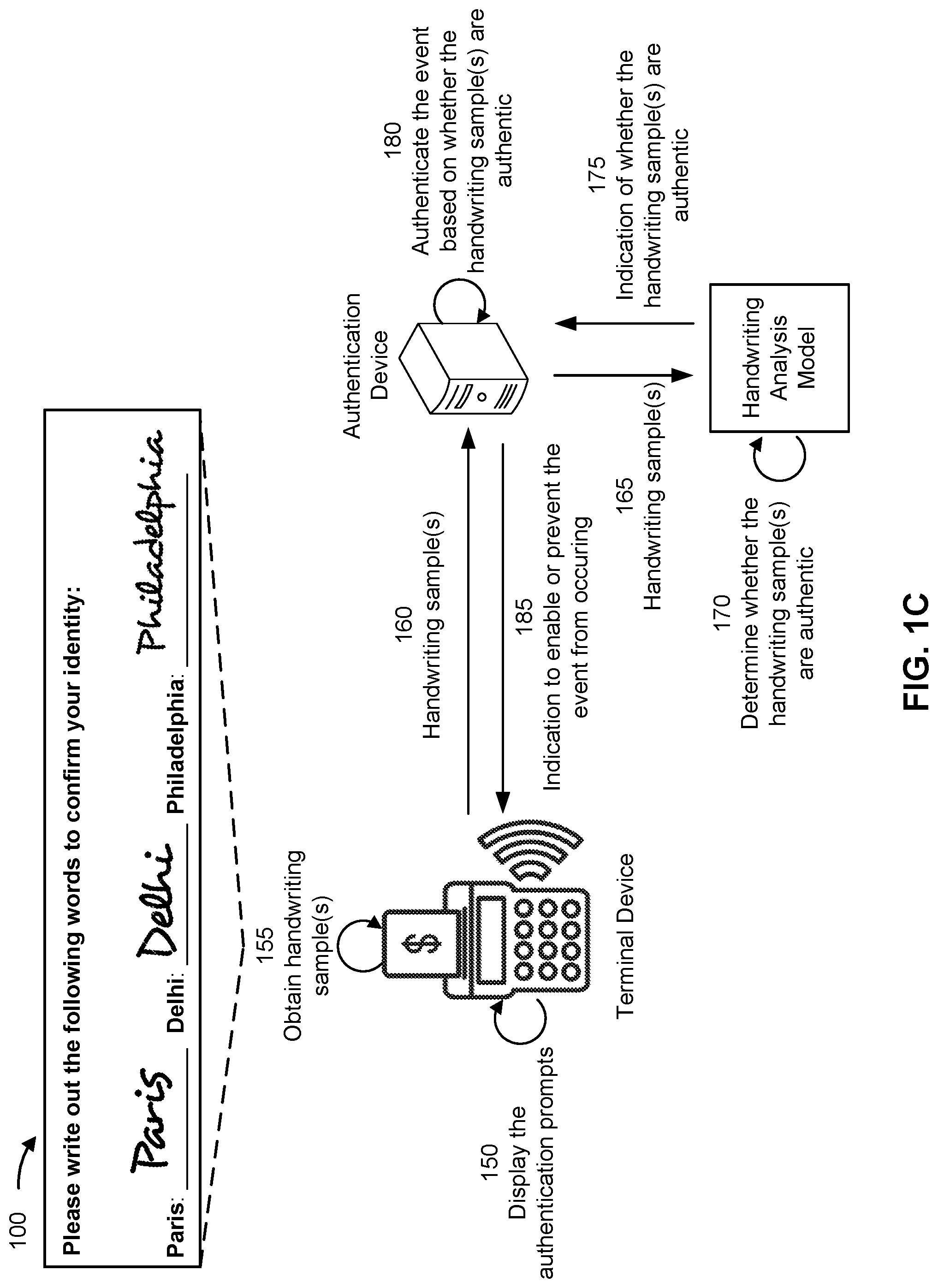 Patent US12321434 Figure 3 – Account authentication using handwriting samples
