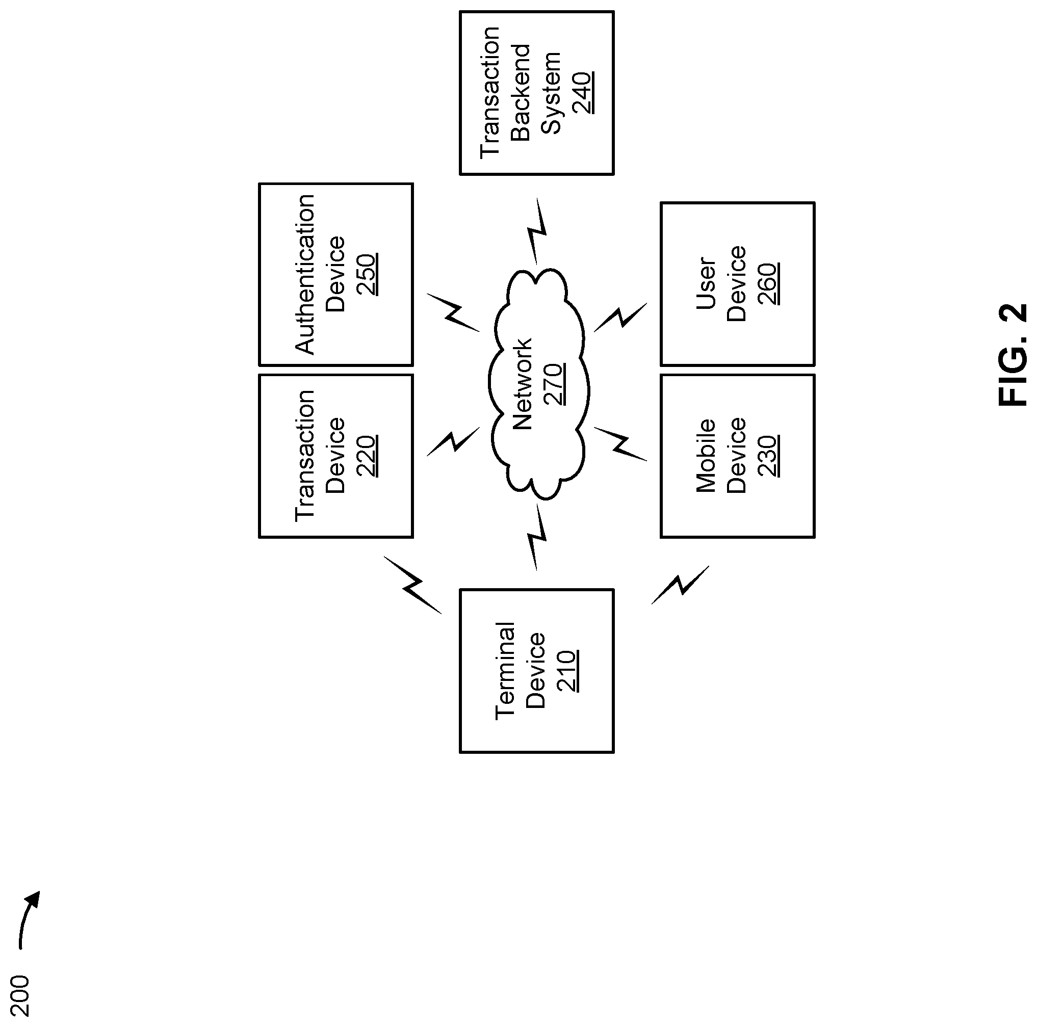 Patent US12321434 Figure 4 – Account authentication using handwriting samples