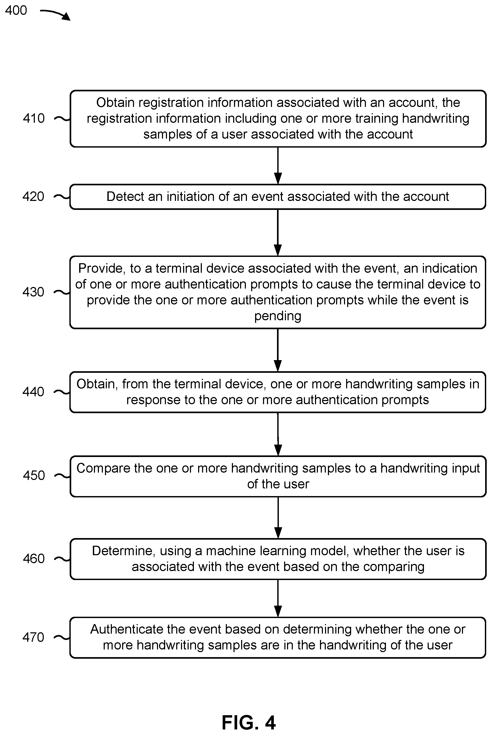 Patent US12321434 Figure 6 – Account authentication using handwriting samples