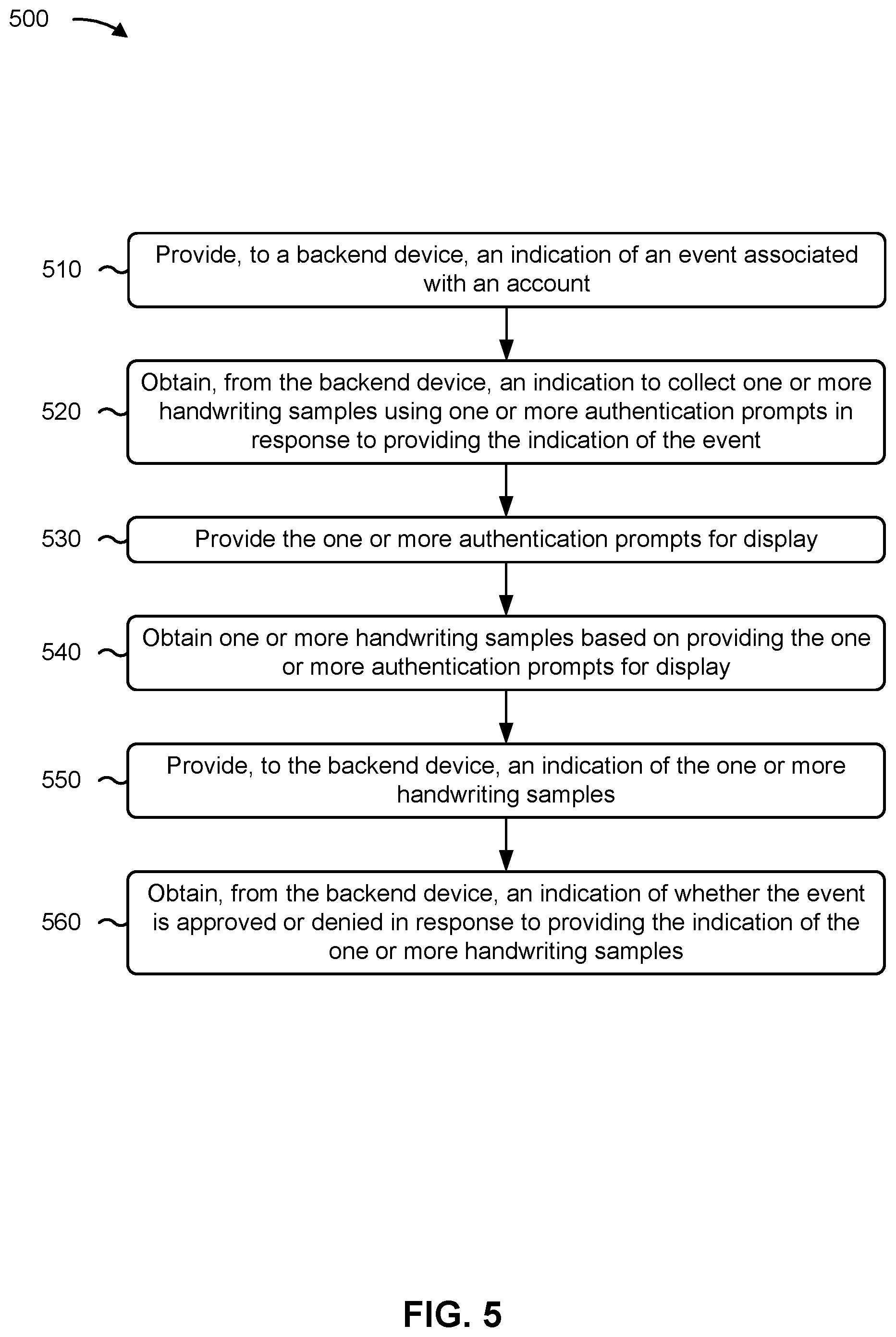 Patent US12321434 Figure 7 – Account authentication using handwriting samples