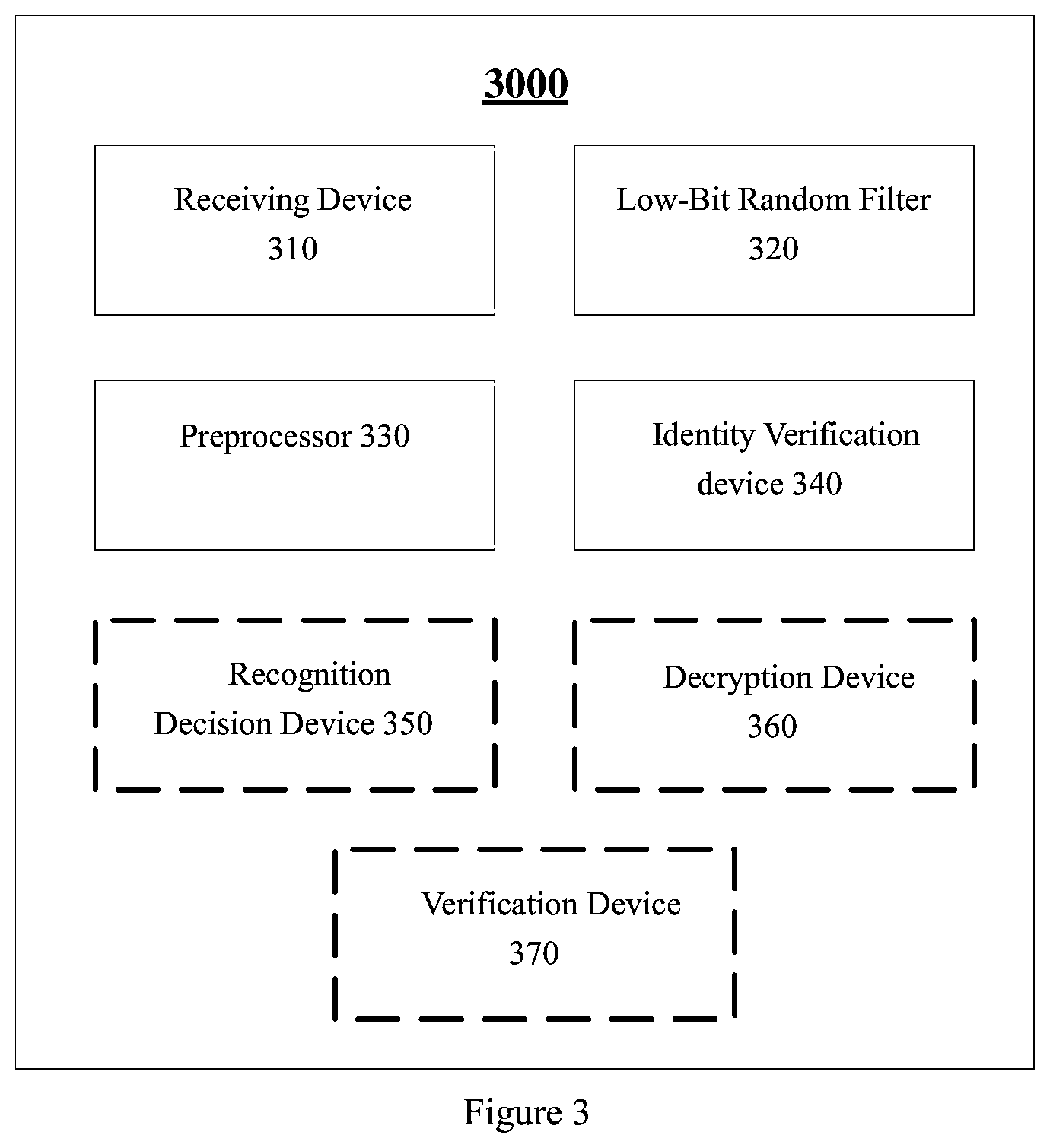 Patent US12321435 Figure 2 – Biometric identification method, server, and client