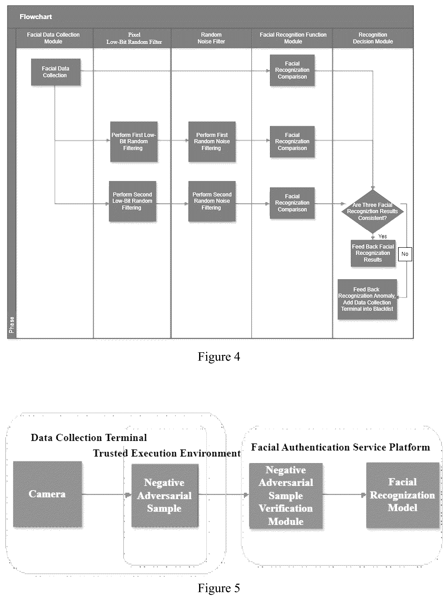 Patent US12321435 Figure 3 – Biometric identification method, server, and client
