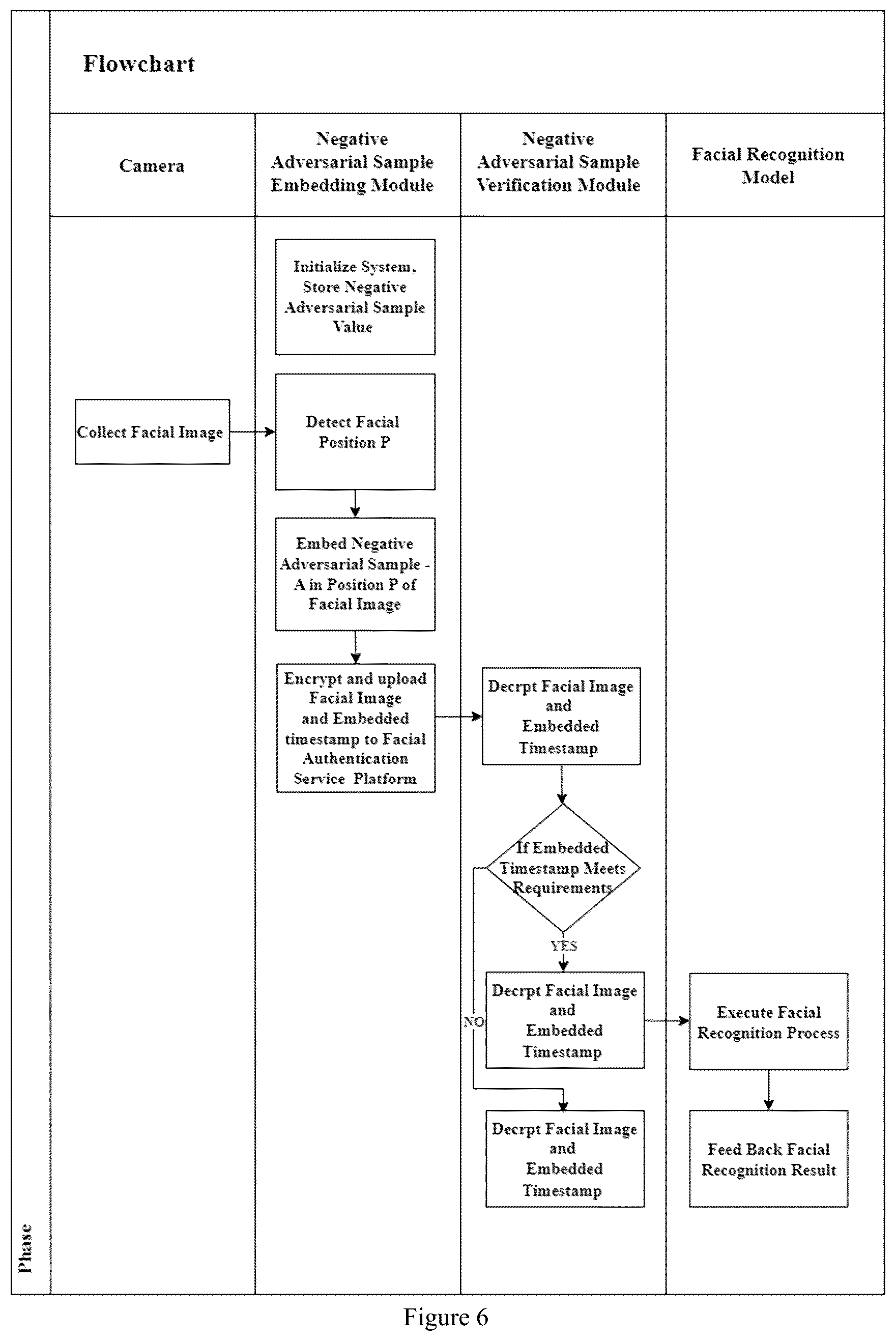 Patent US12321435 Figure 4 – Biometric identification method, server, and client