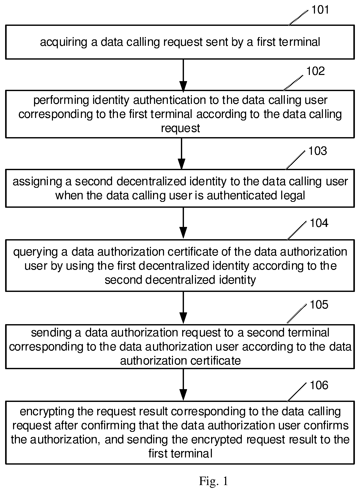 Patent US12321436 Figure 1 – Method and apparatus for data acquisition, device and storage medium