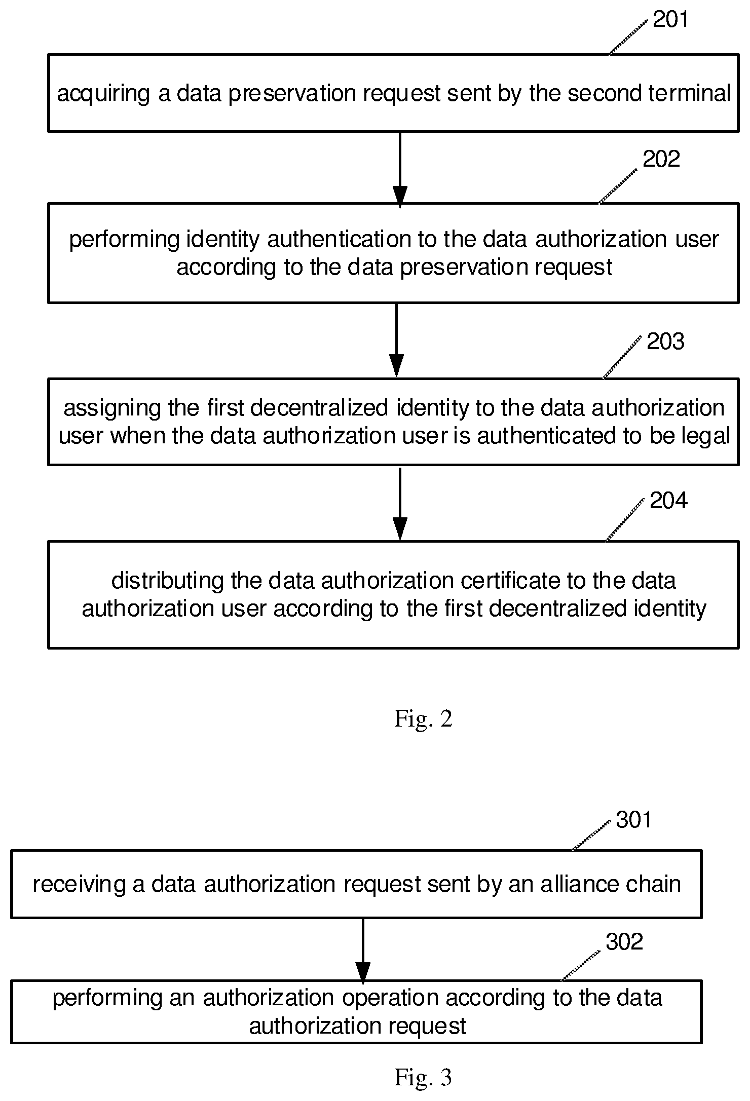 Patent US12321436 Figure 2 – Method and apparatus for data acquisition, device and storage medium