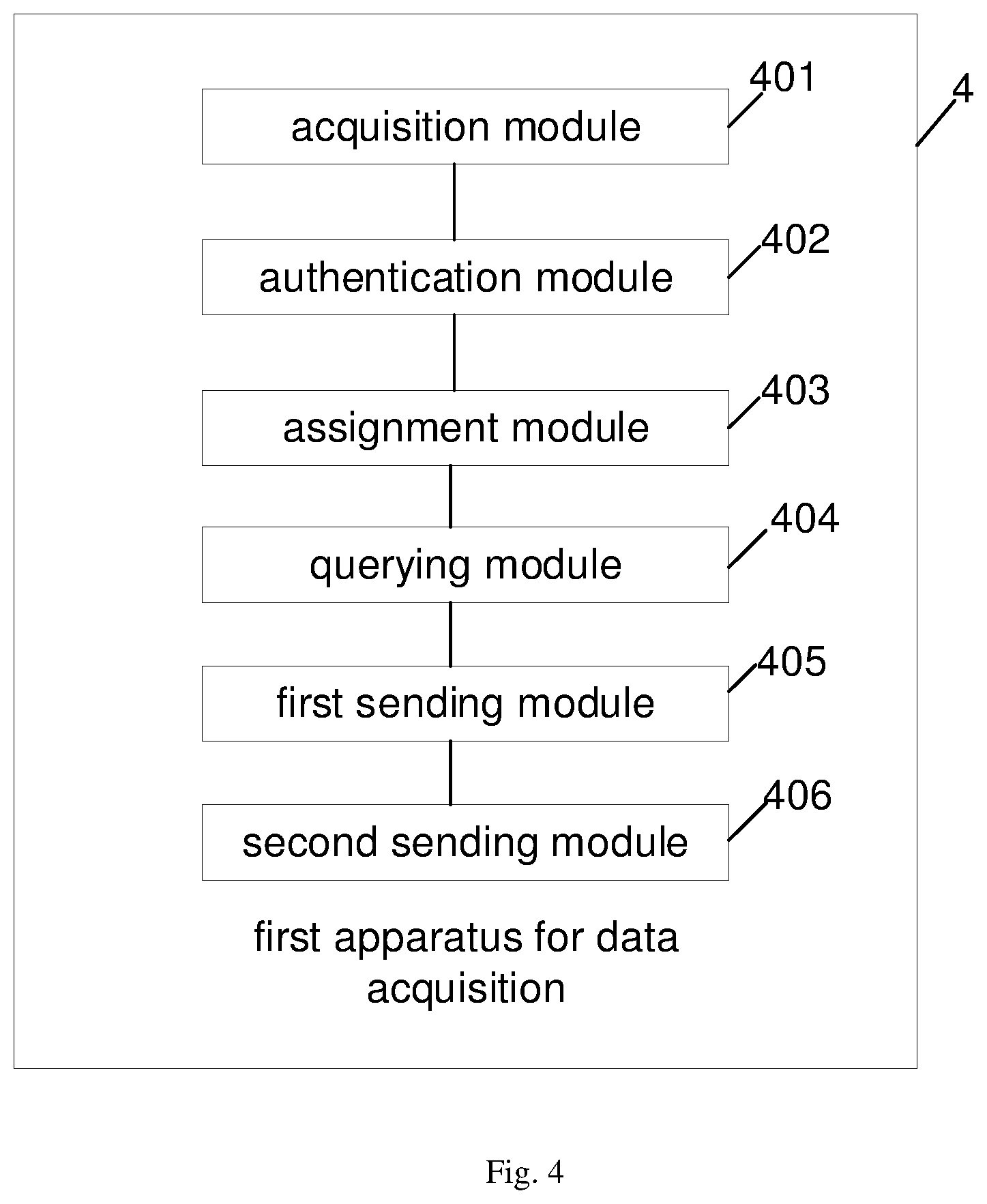 Patent US12321436 Figure 3 – Method and apparatus for data acquisition, device and storage medium
