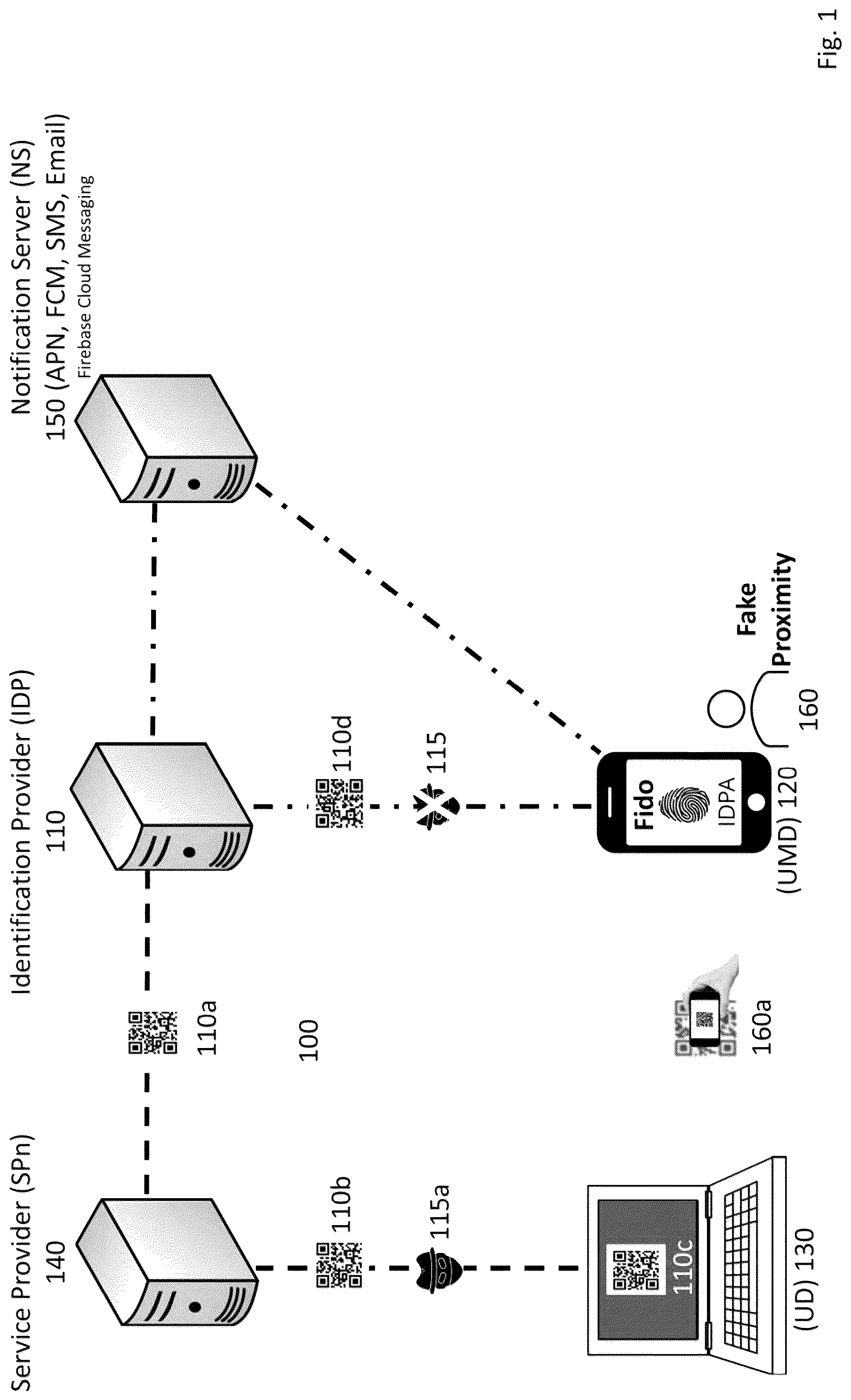 Patent US12321437 Figure 1 – Method and apparatus for secure authentication based on proximity