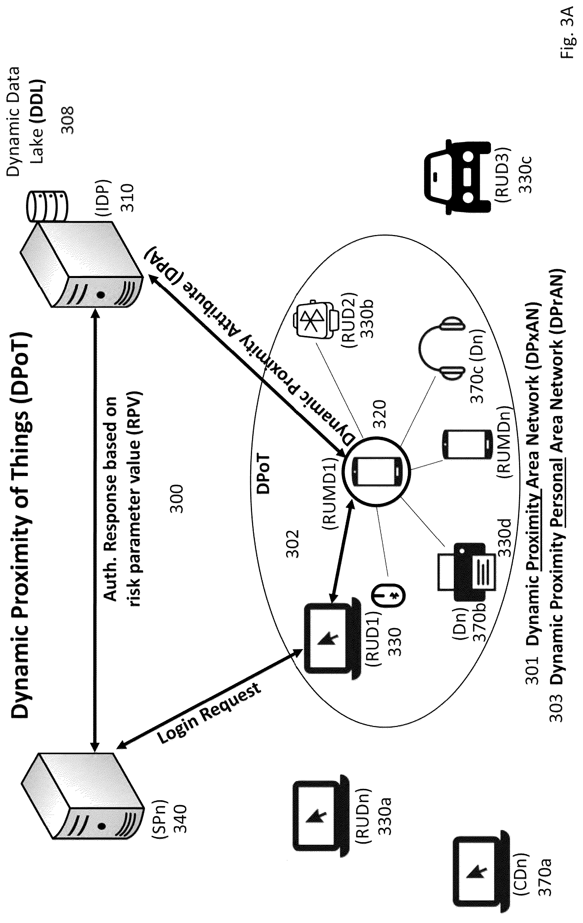 Patent US12321437 Figure 3 – Method and apparatus for secure authentication based on proximity