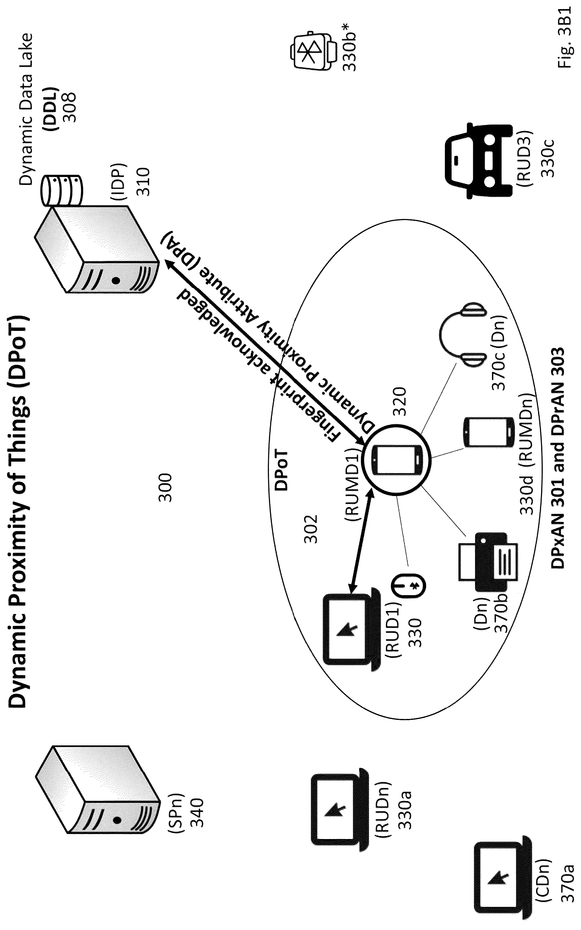 Patent US12321437 Figure 4 – Method and apparatus for secure authentication based on proximity