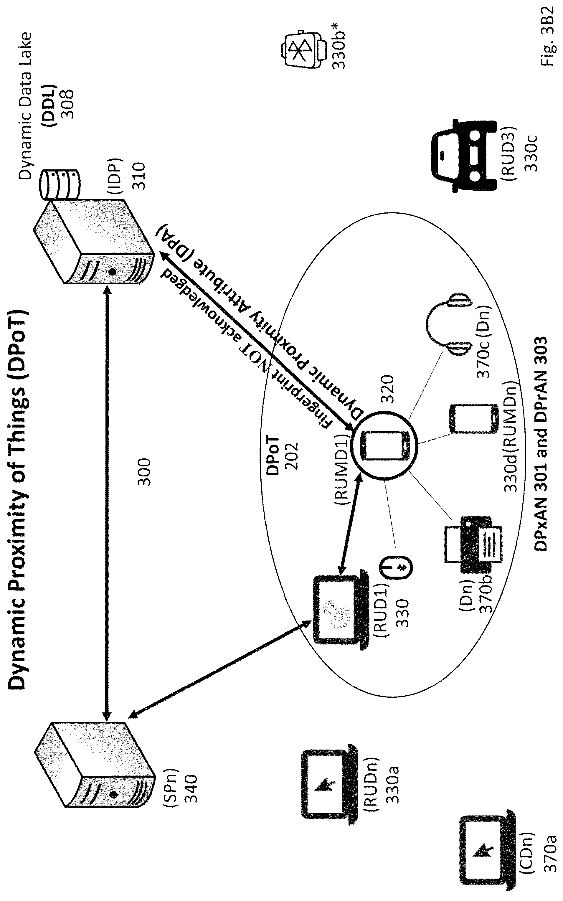 Patent US12321437 Figure 5 – Method and apparatus for secure authentication based on proximity
