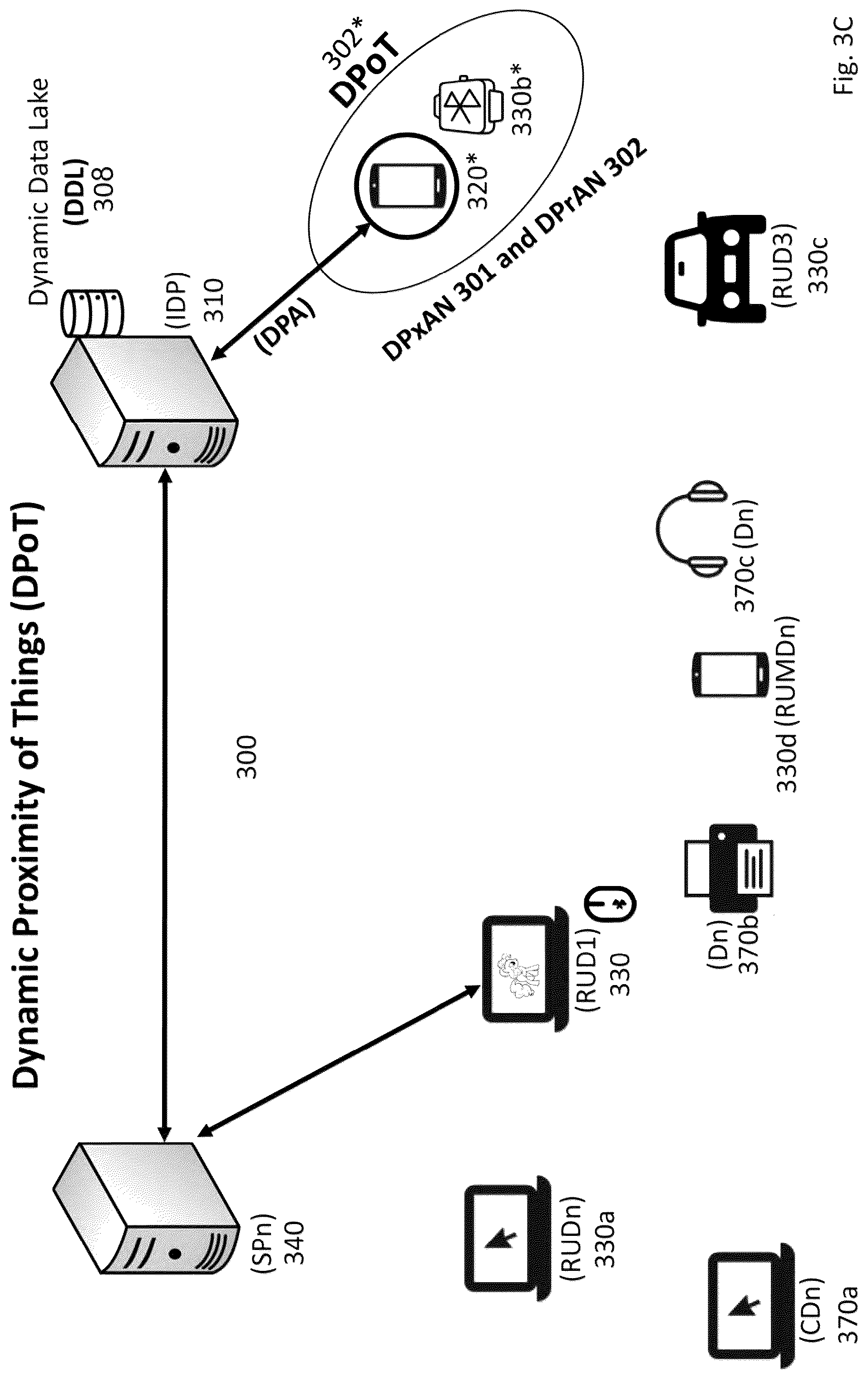 Patent US12321437 Figure 6 – Method and apparatus for secure authentication based on proximity