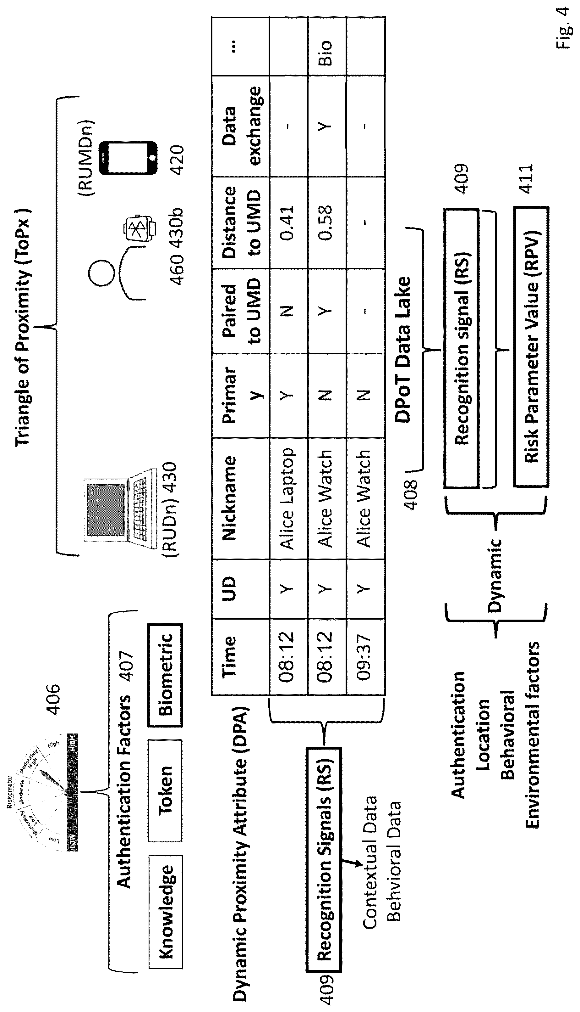 Patent US12321437 Figure 7 – Method and apparatus for secure authentication based on proximity