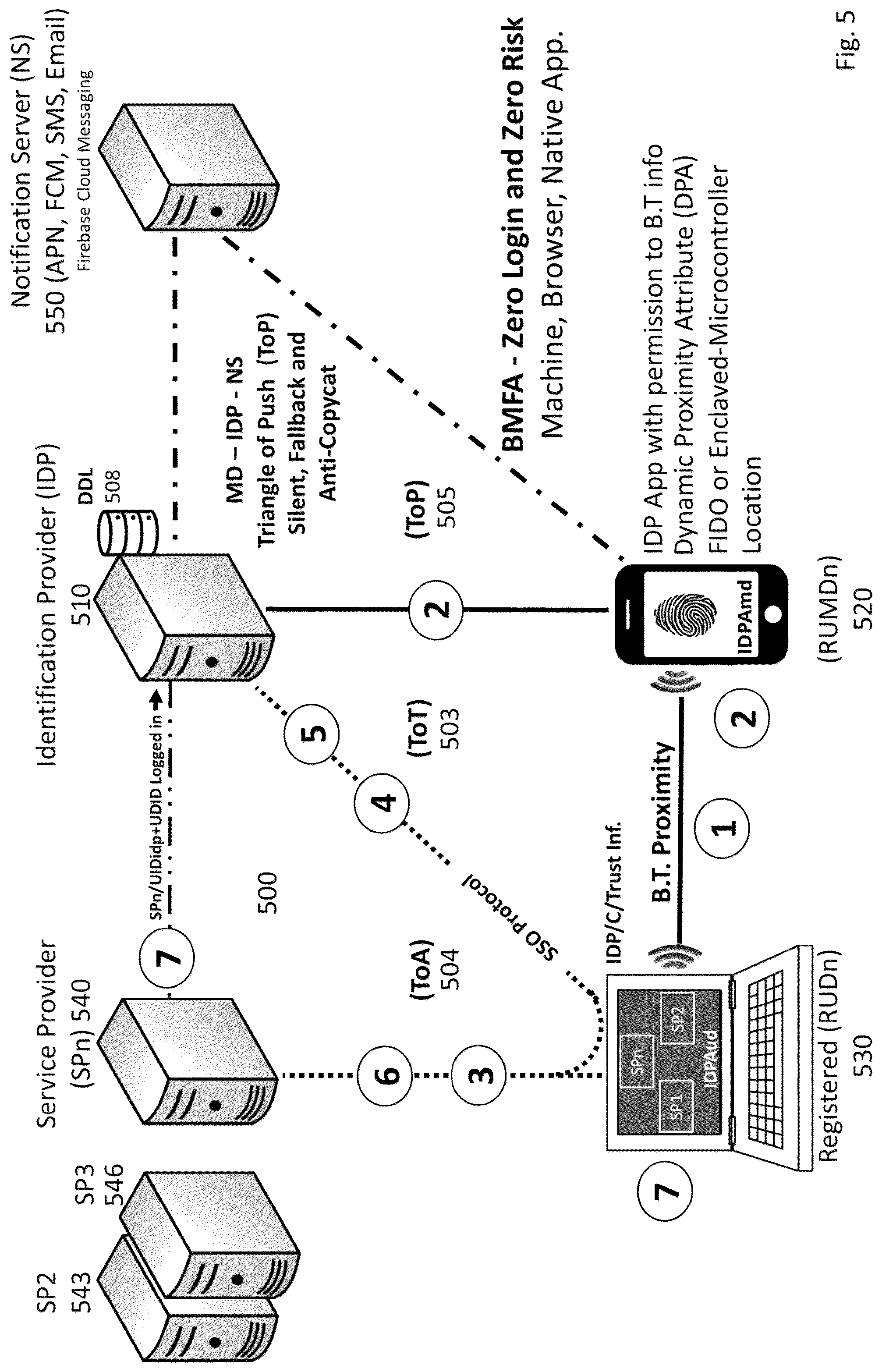 Patent US12321437 Figure 8 – Method and apparatus for secure authentication based on proximity