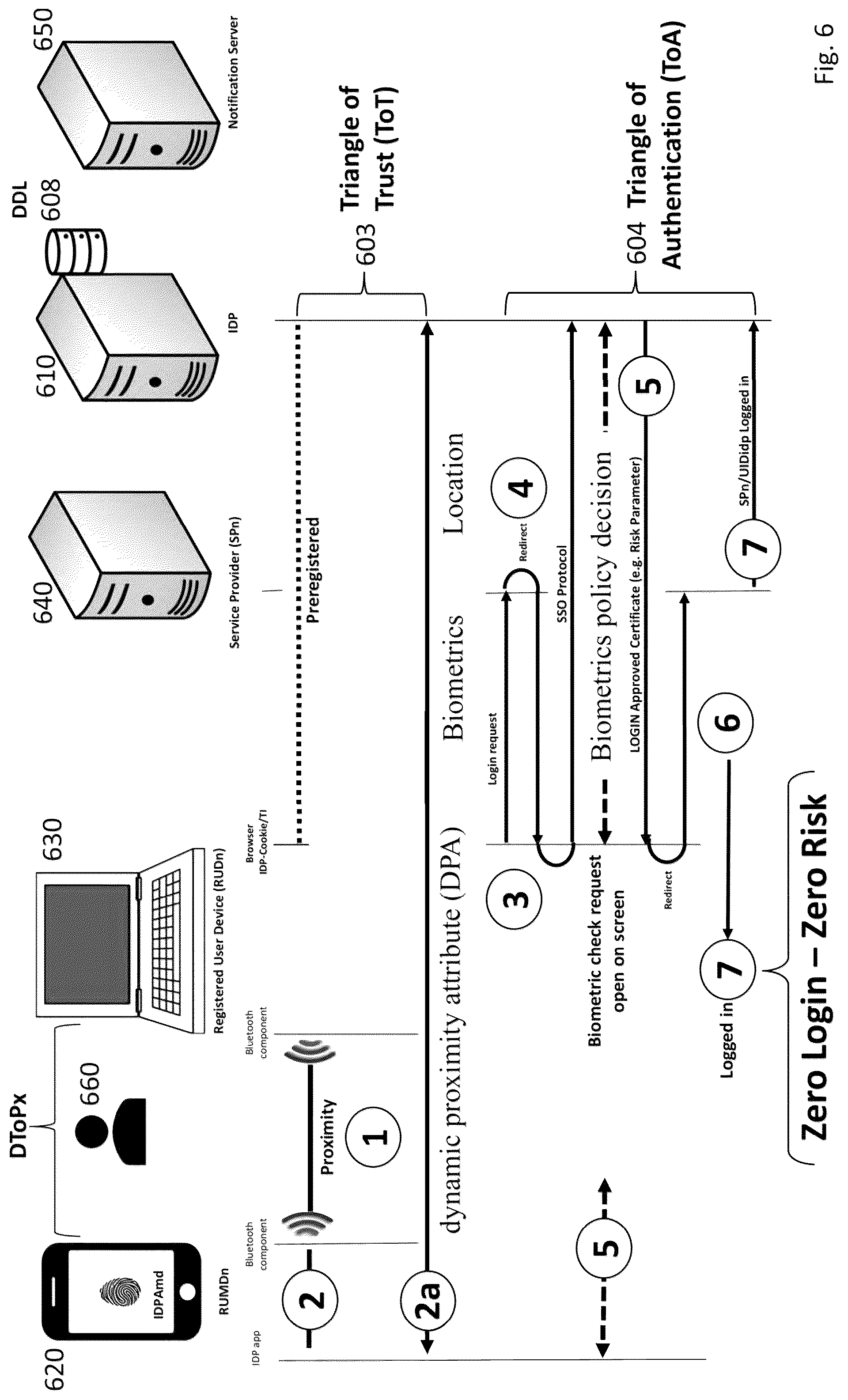 Patent US12321437 Figure 9 – Method and apparatus for secure authentication based on proximity