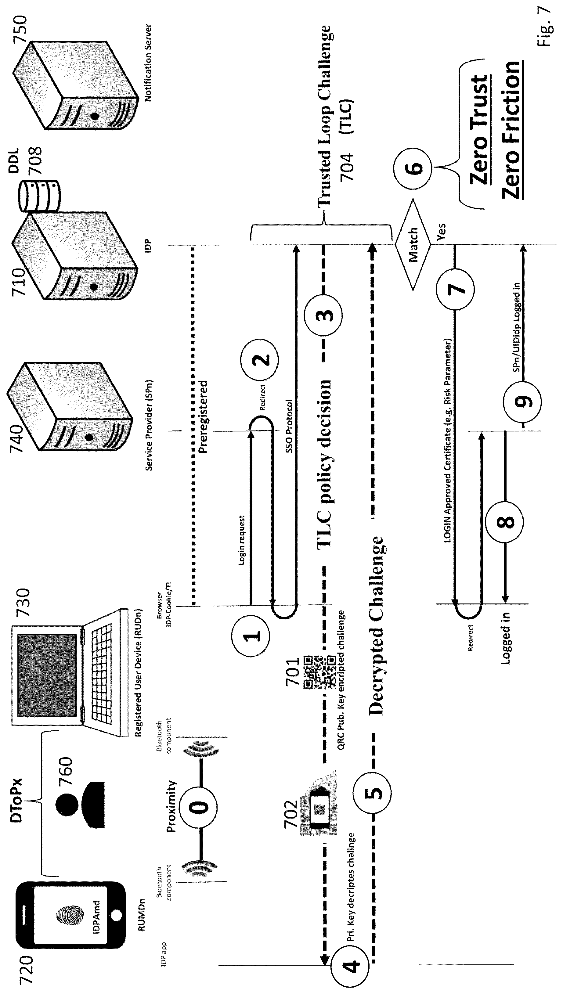 Patent US12321437 Figure 10 – Method and apparatus for secure authentication based on proximity