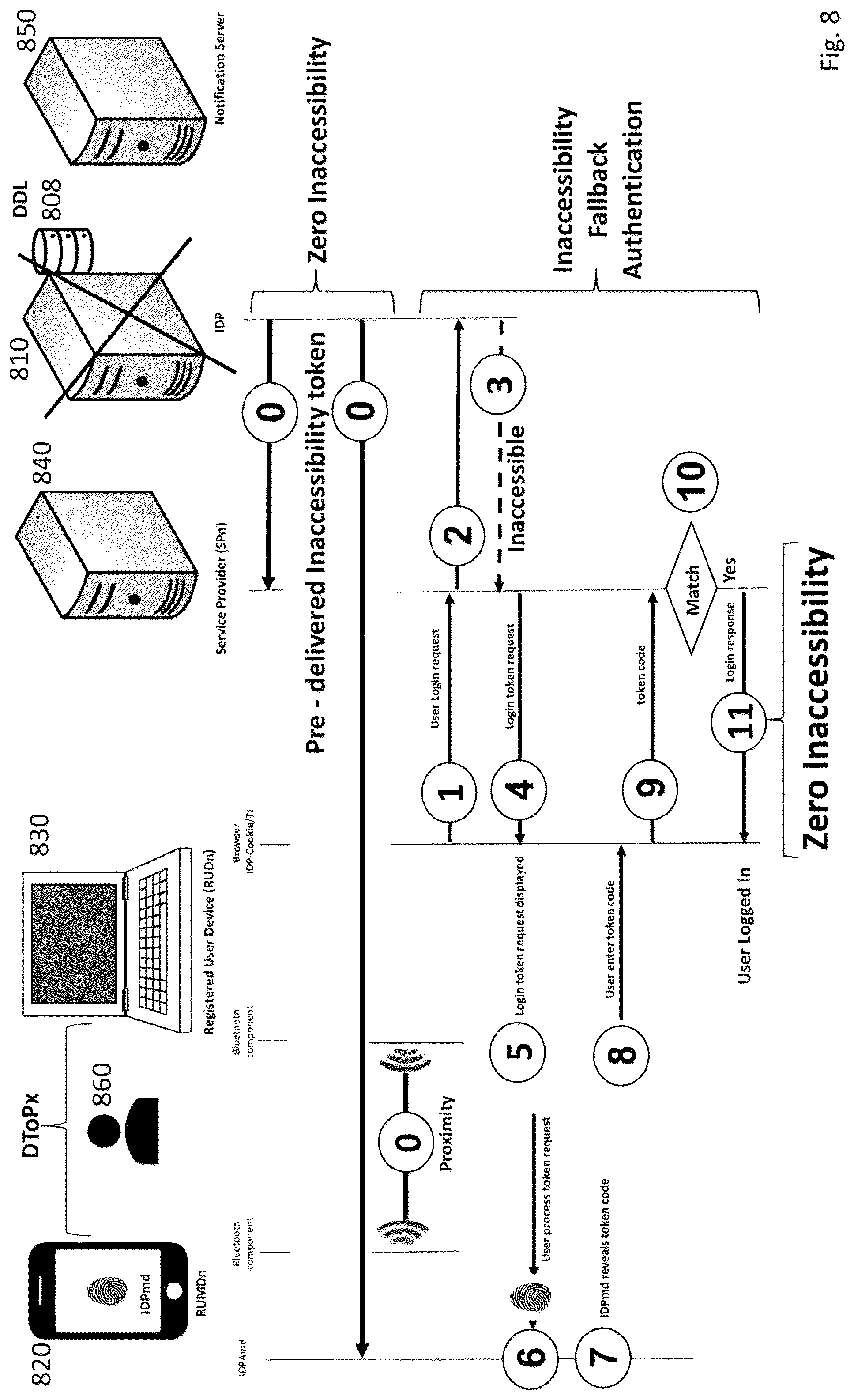 Patent US12321437 Figure 11 – Method and apparatus for secure authentication based on proximity