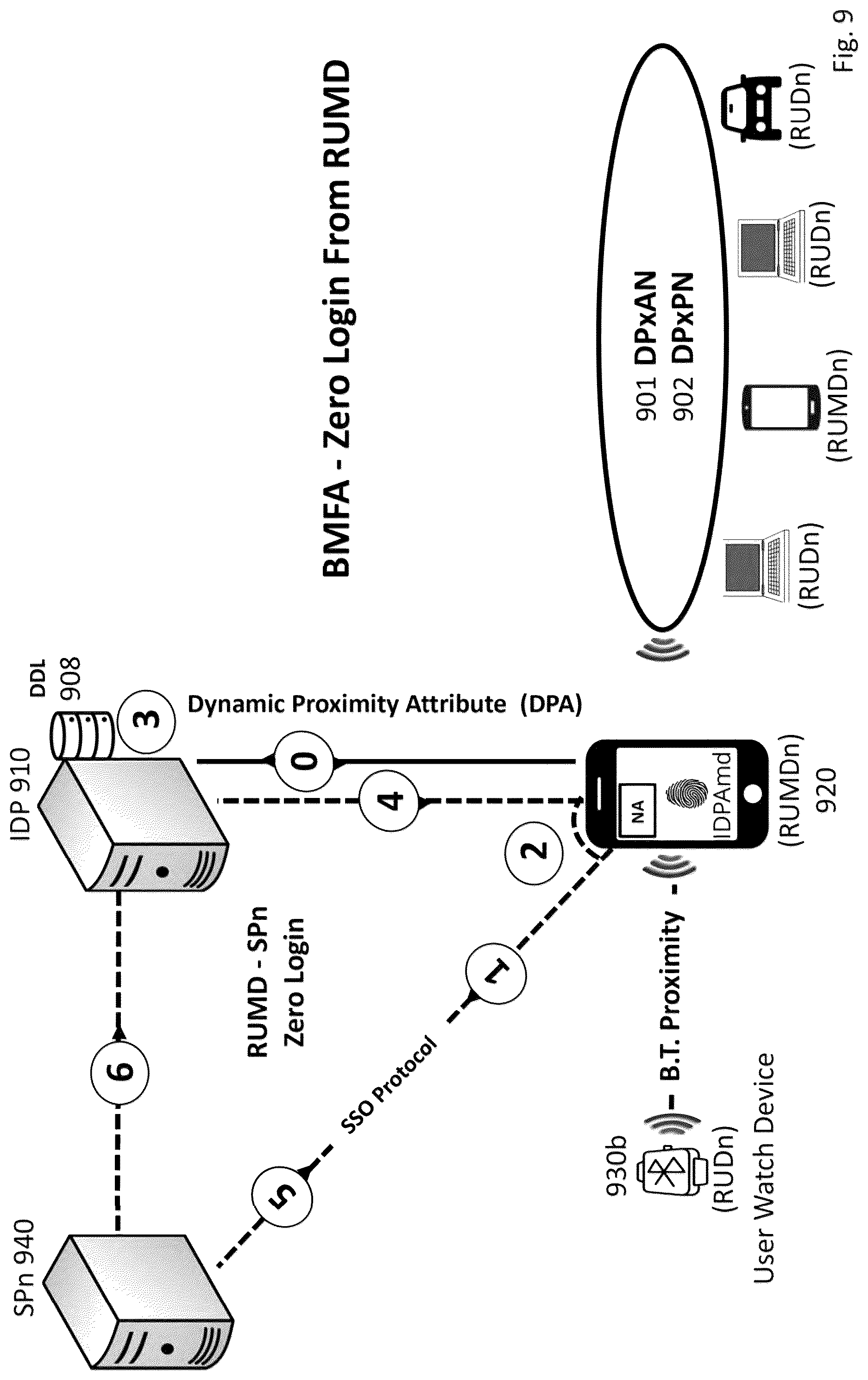 Patent US12321437 Figure 12 – Method and apparatus for secure authentication based on proximity