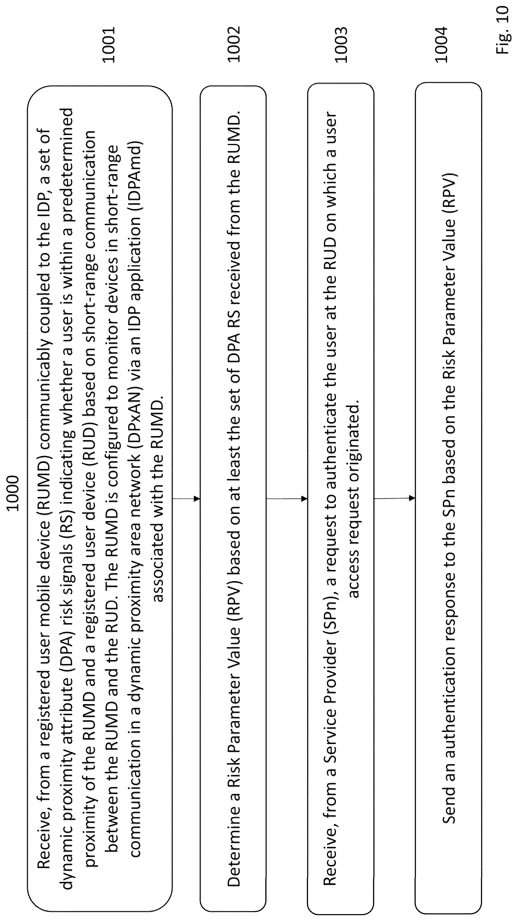 Patent US12321437 Figure 13 – Method and apparatus for secure authentication based on proximity