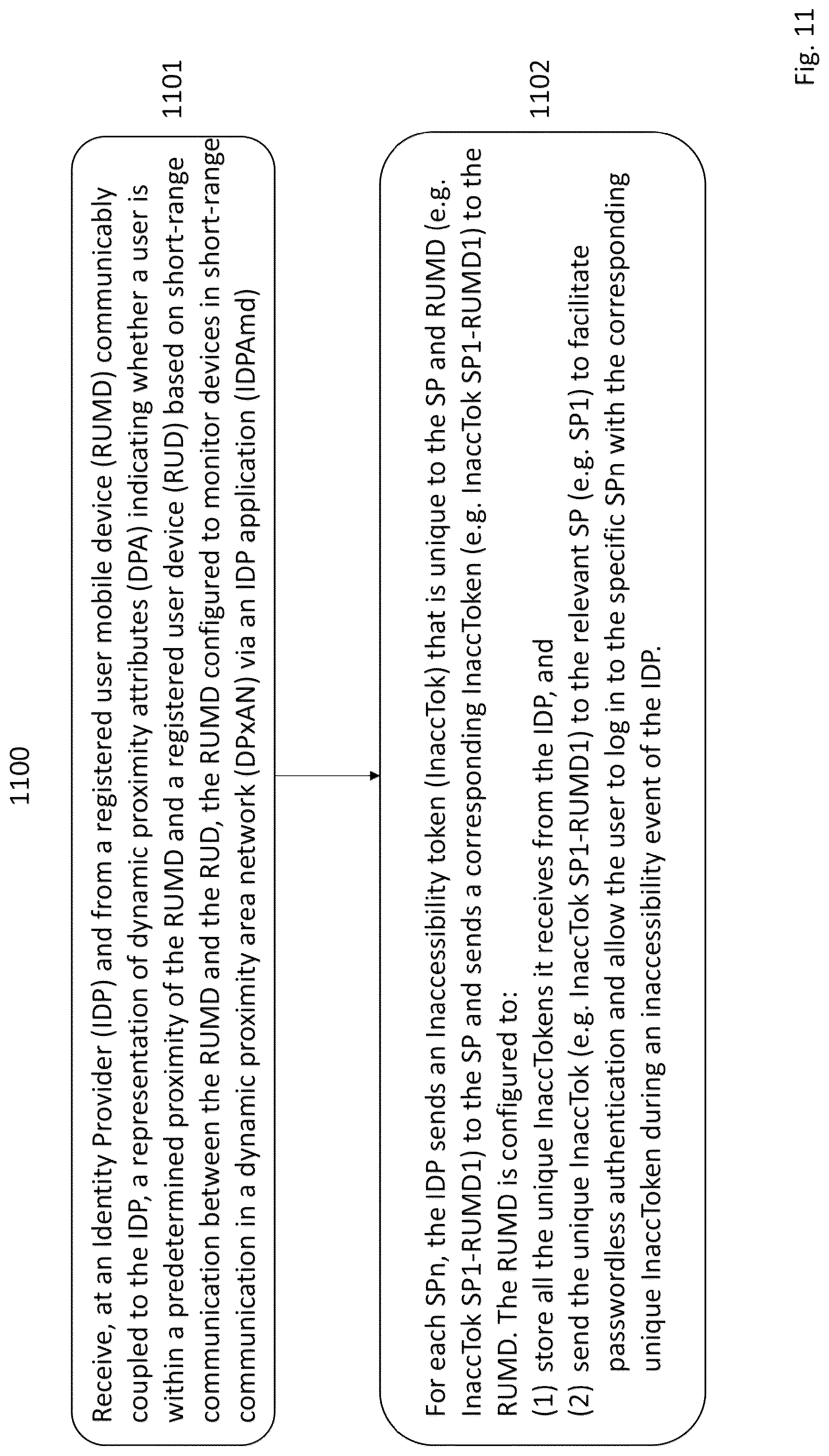 Patent US12321437 Figure 14 – Method and apparatus for secure authentication based on proximity