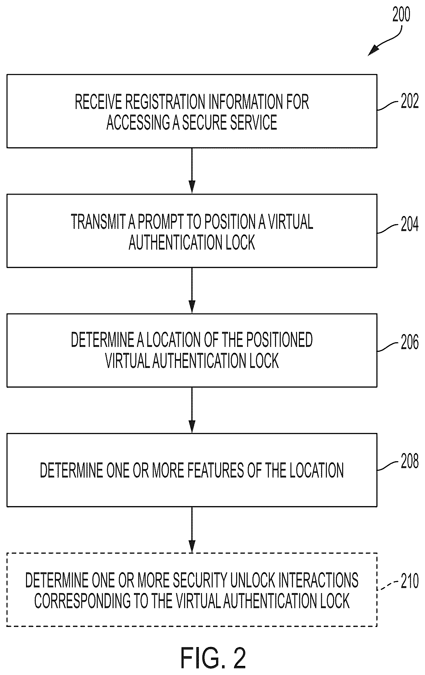 Patent US12321438 Figure 2 – Multi-factor authentication via mixed reality