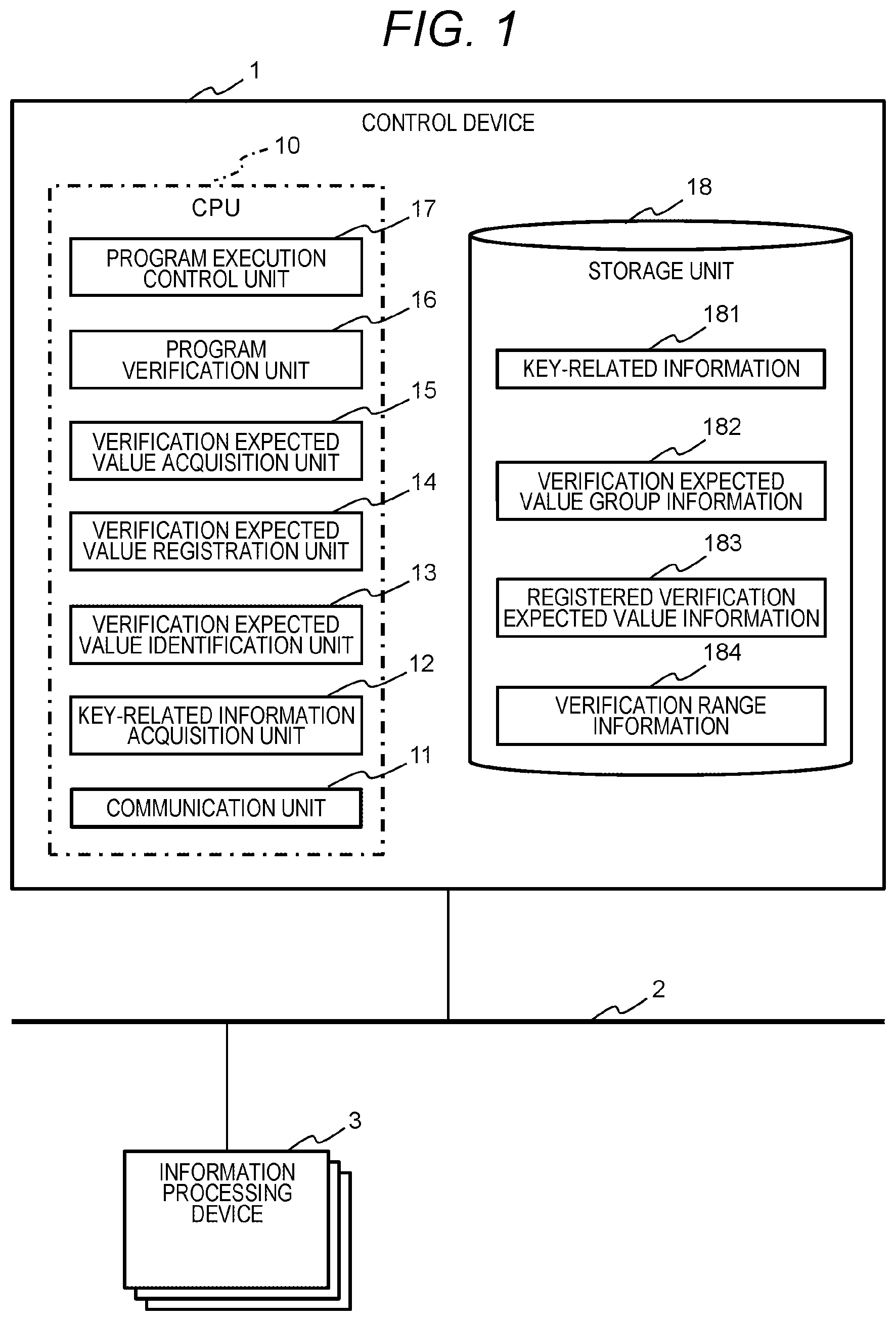Patent US12321440 Figure 1 – Control device and program verification method