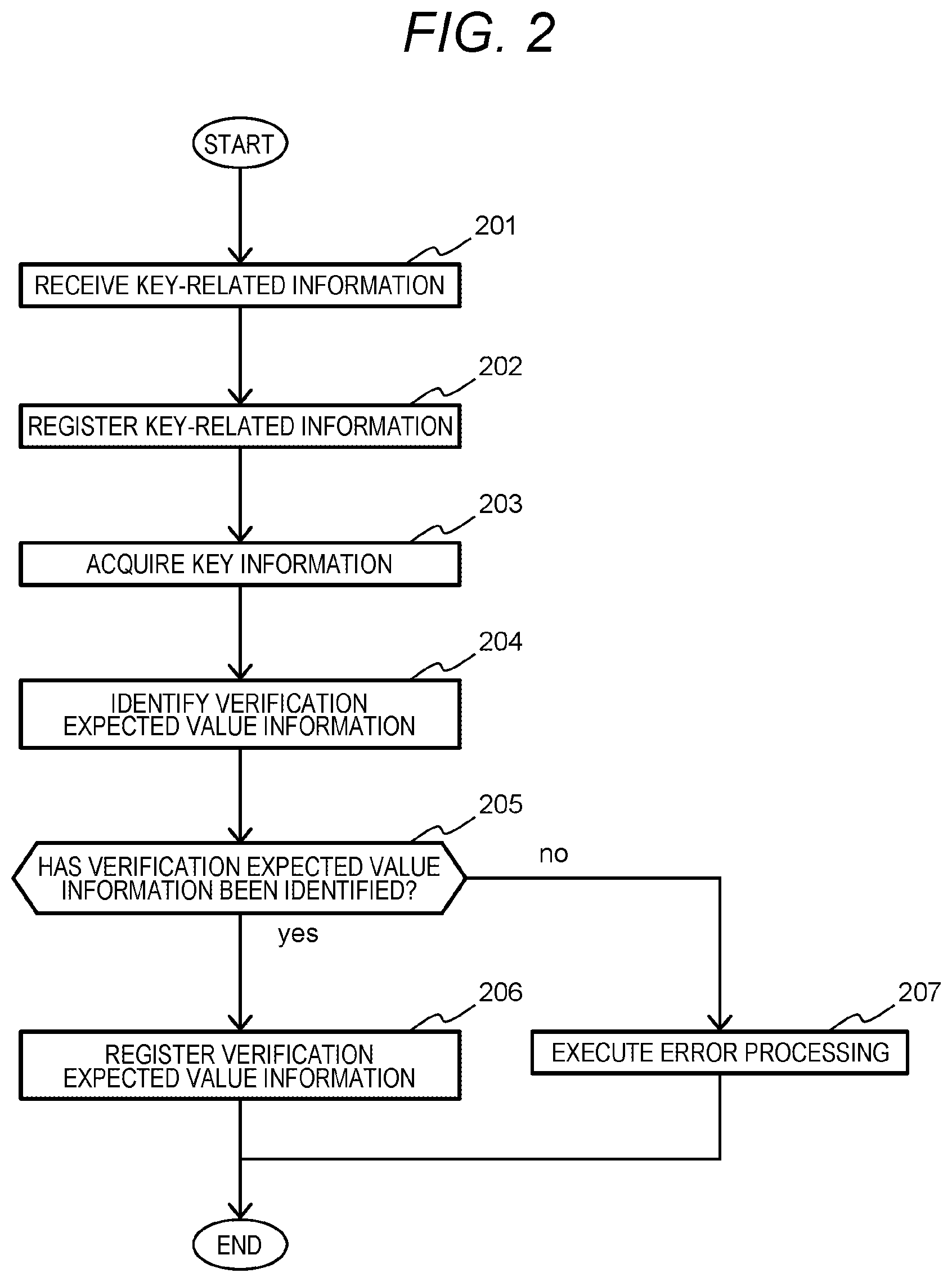 Patent US12321440 Figure 2 – Control device and program verification method